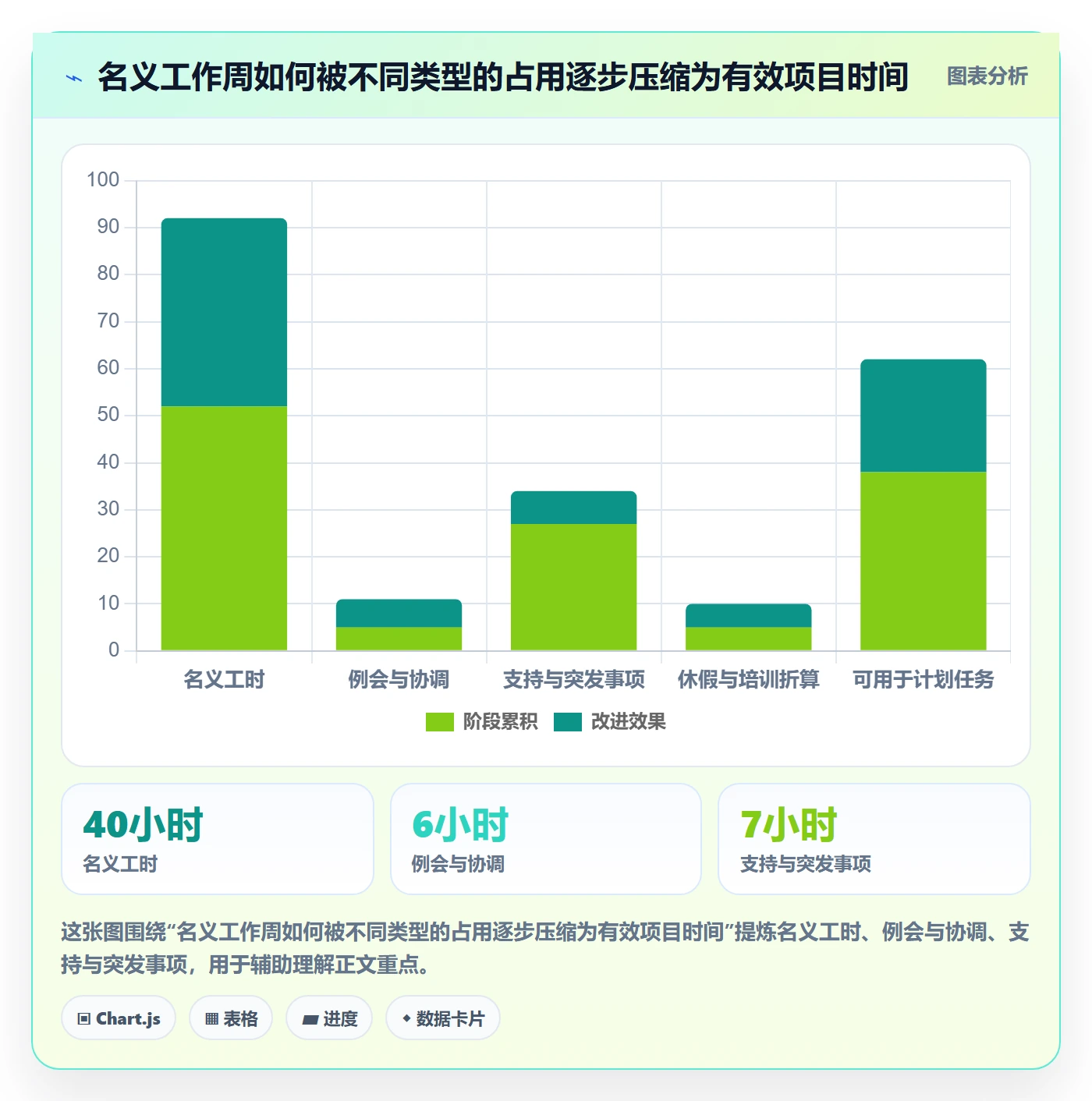 人员管理指南:项目经理如何做好资源管理,最佳实践全流程