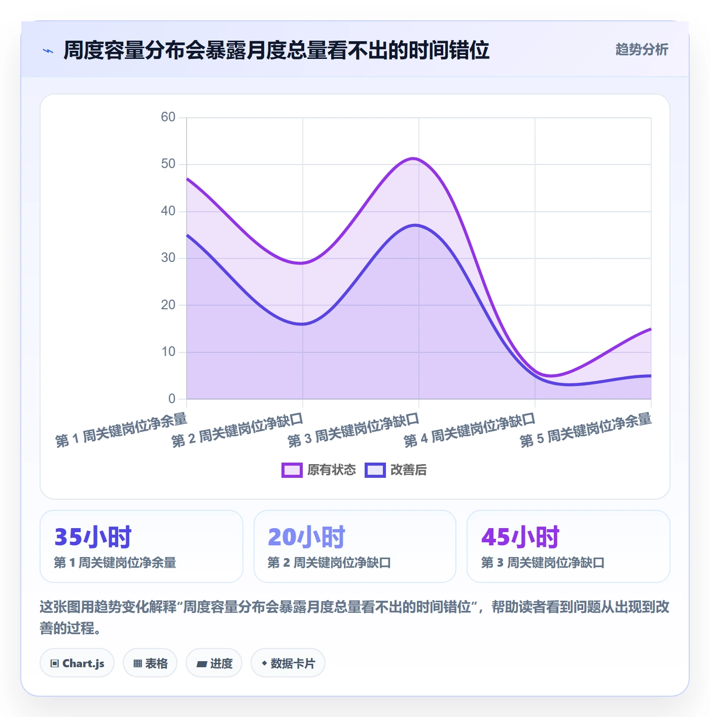 人力资源计划如何做好可用工时?跨部门团队数据分析与操作步骤
