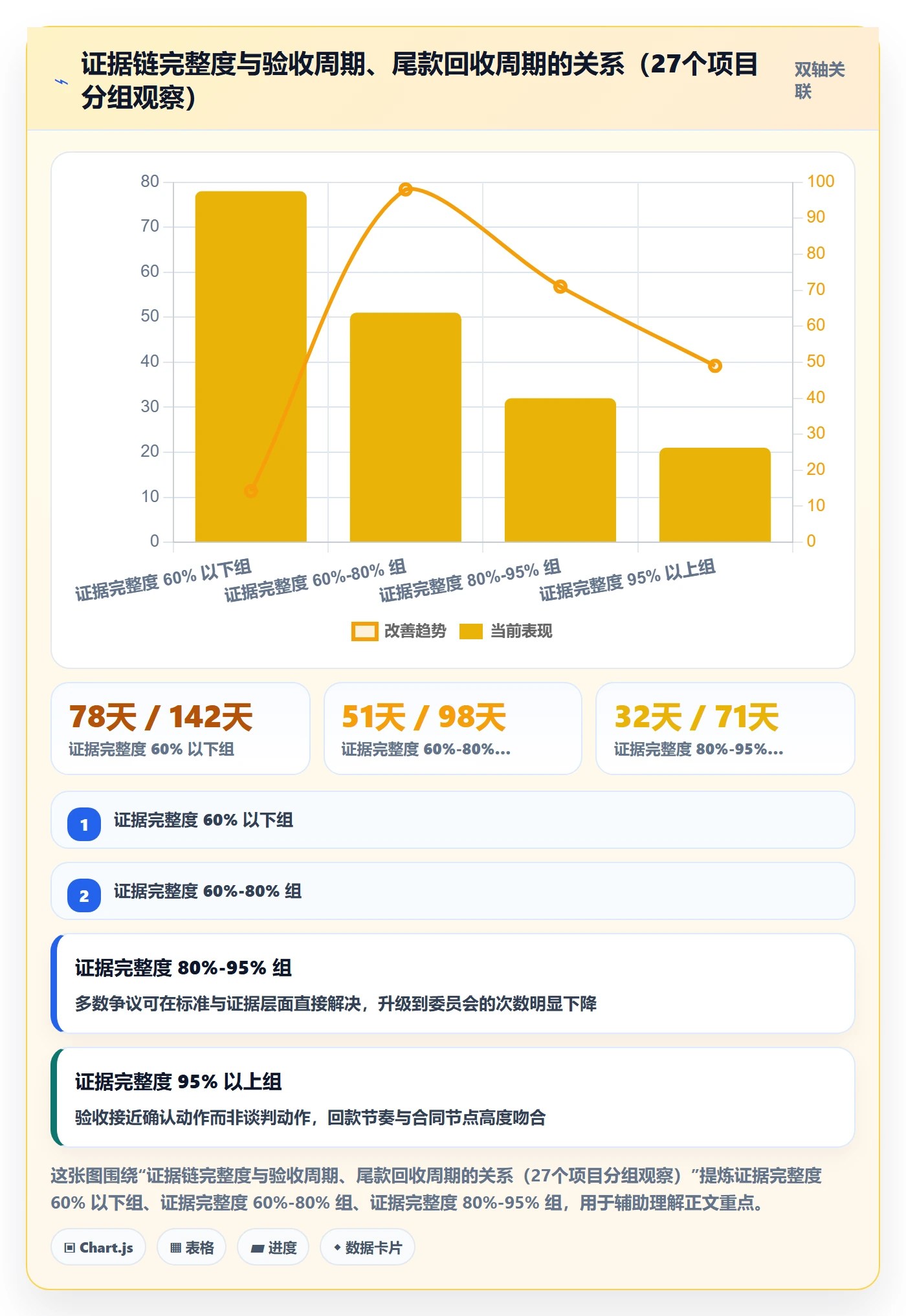 项目目标验收标准全流程:项目负责人制度设计与一文讲清