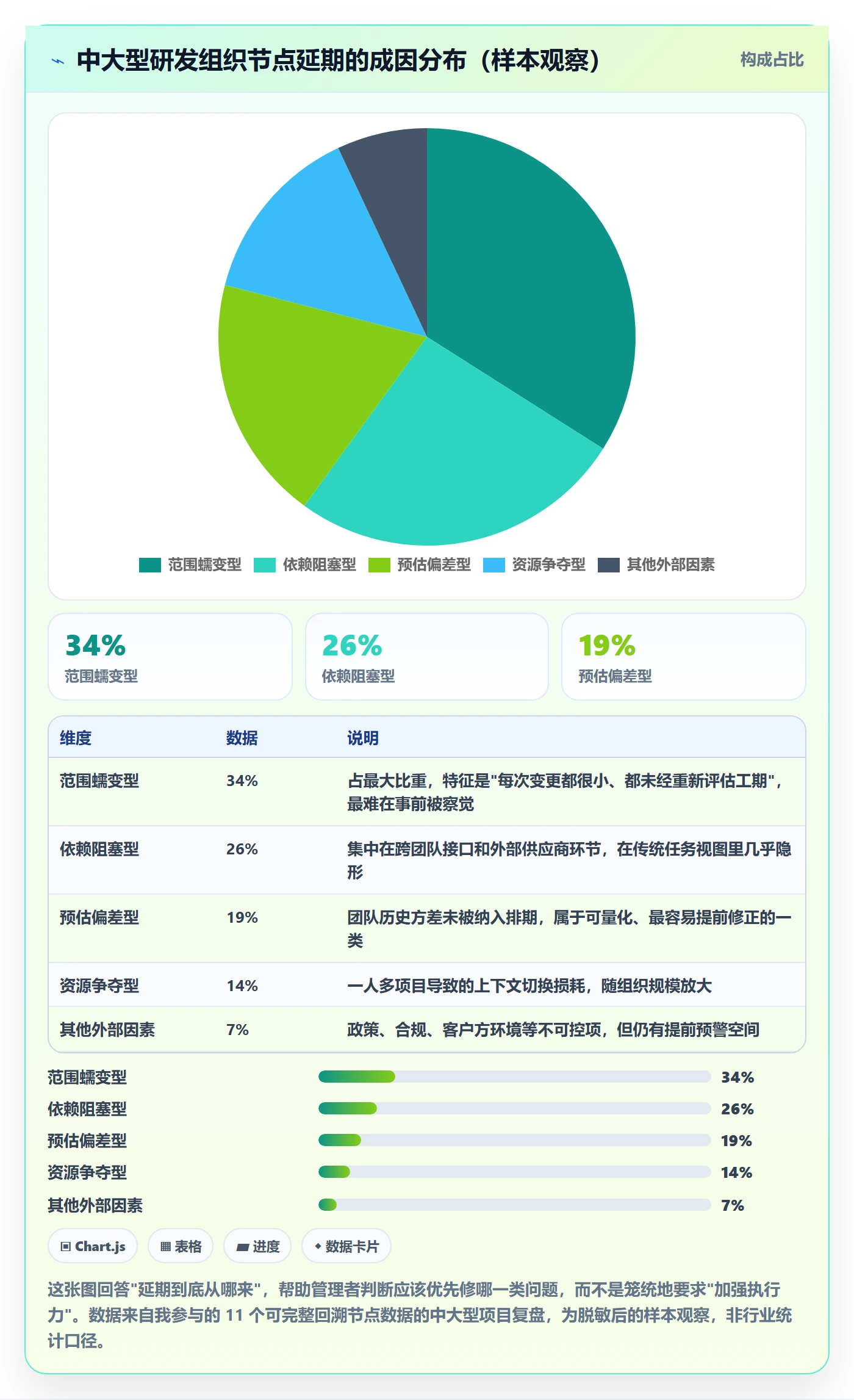 节点延期管理指南:企业管理者如何做好里程碑,最佳实践全流程