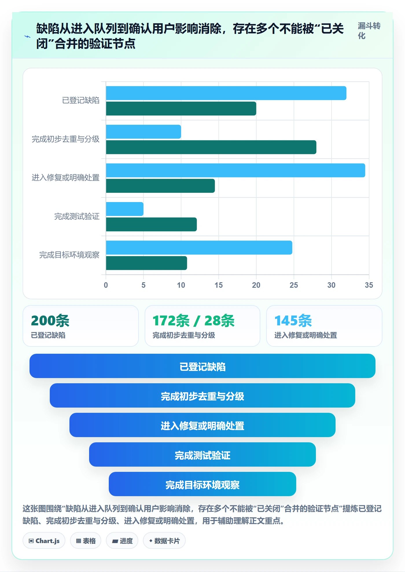 关闭怎么做?产品经理数据分析:Bug / 缺陷从0到1