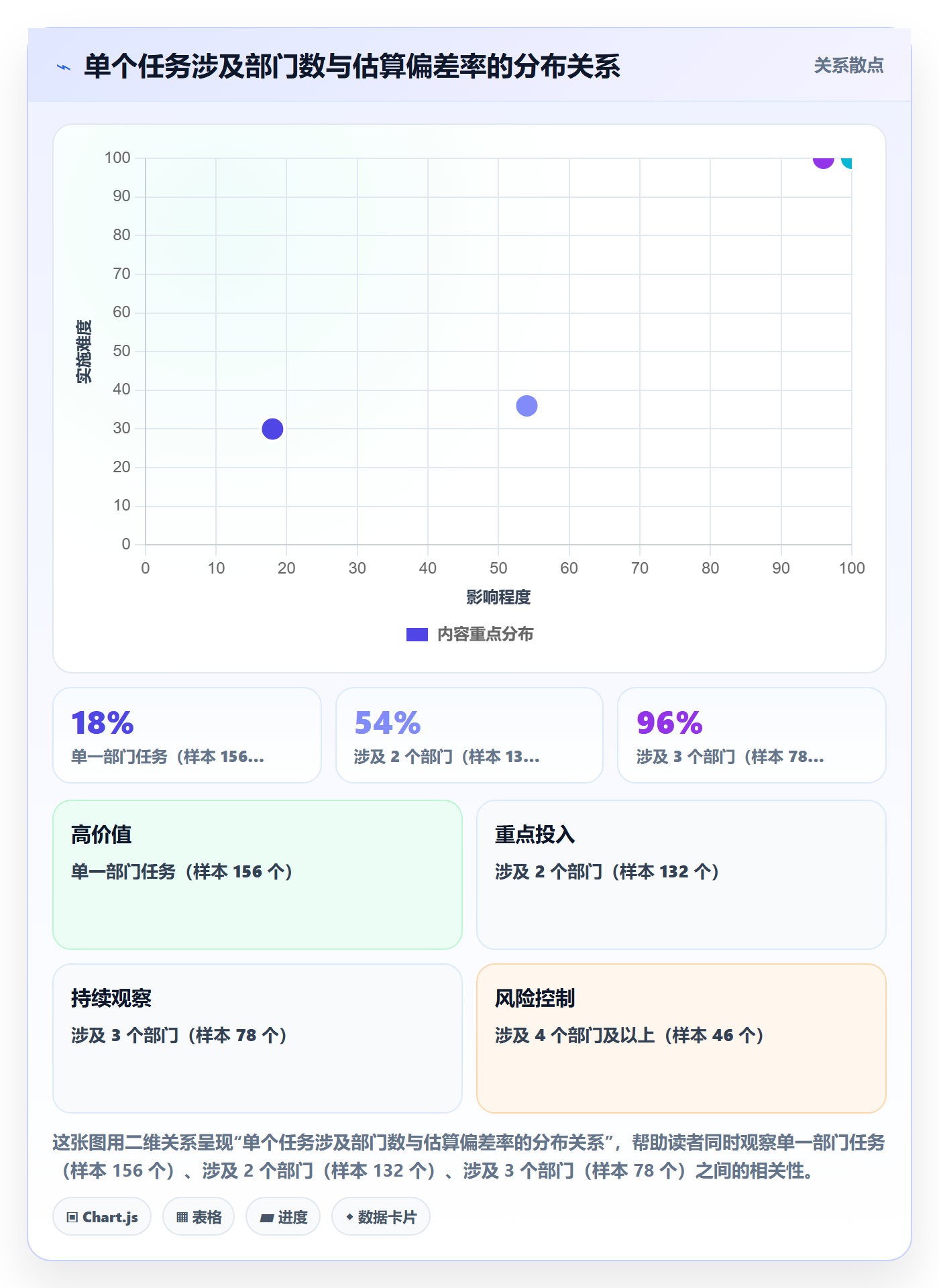 任务属性如何做好实际工期?跨部门团队效率提升与操作步骤