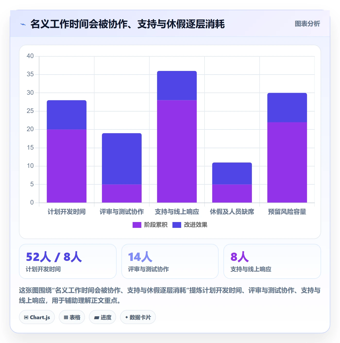 迭代规划流程与规范:企业管理者需求排期落地方案关键指标