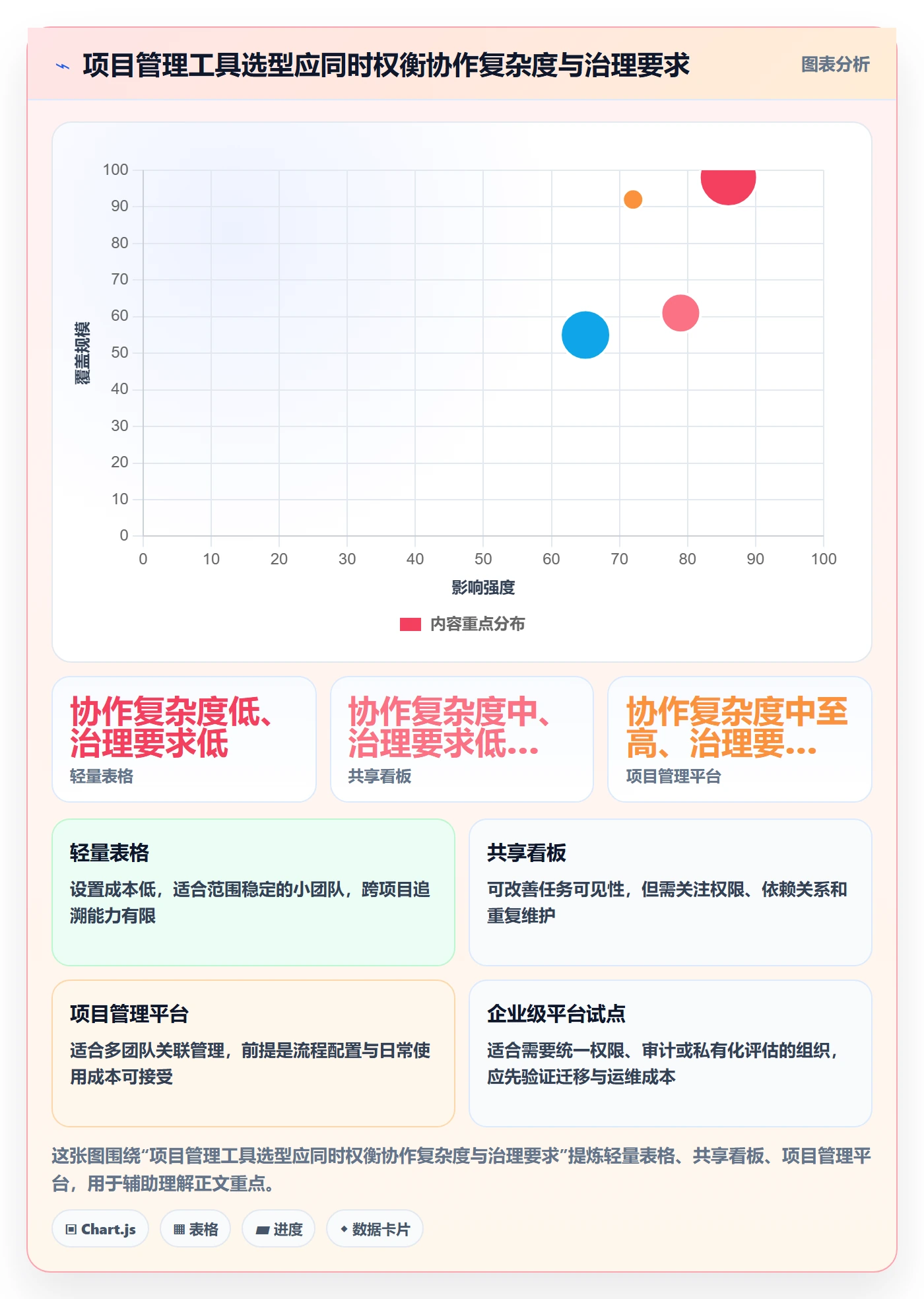 跟踪最佳实践:项目负责人进度跟踪入门指南,常见问题