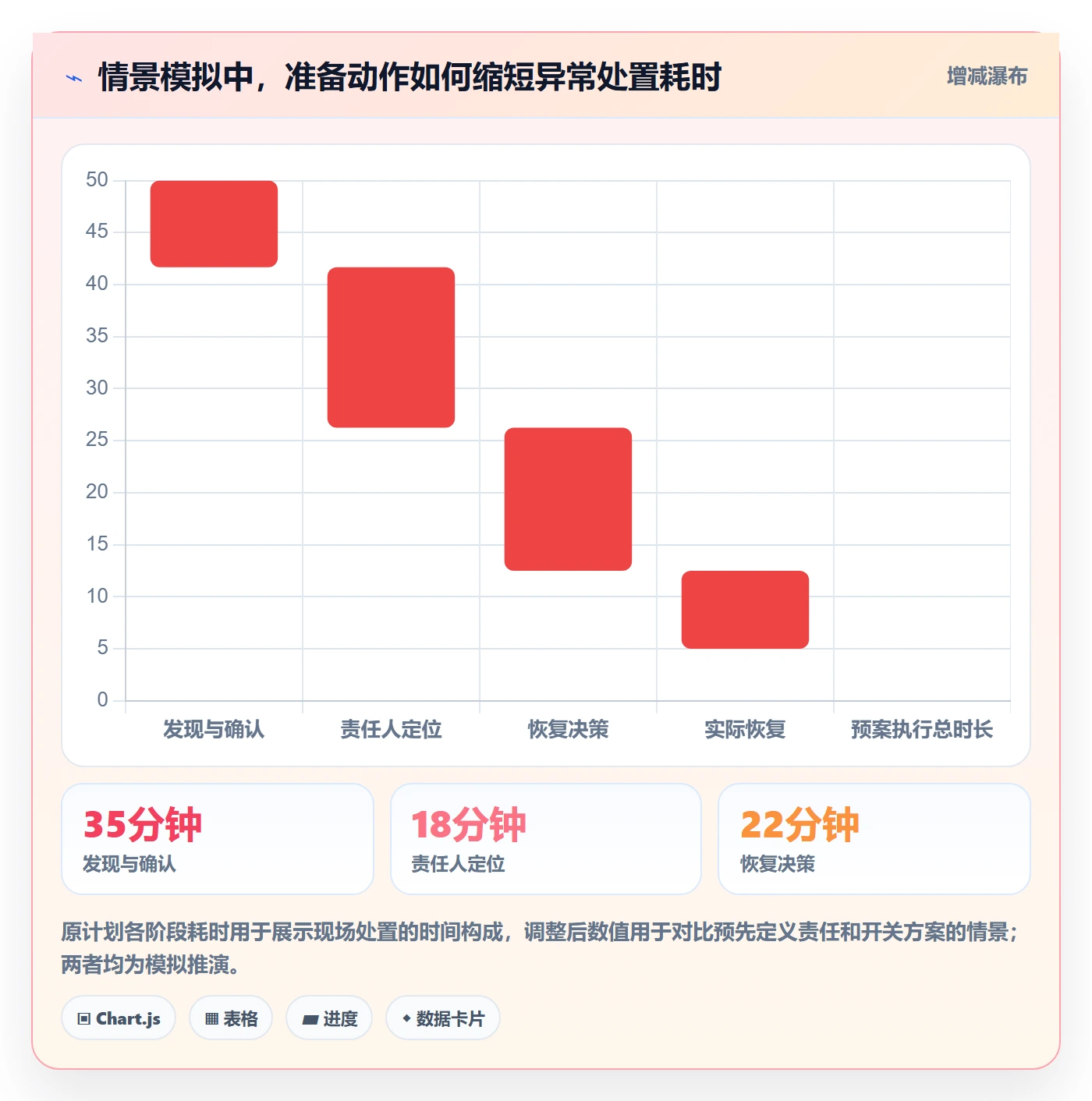 上线管理指南：跨部门团队如何做好发布管理，落地方案全流程