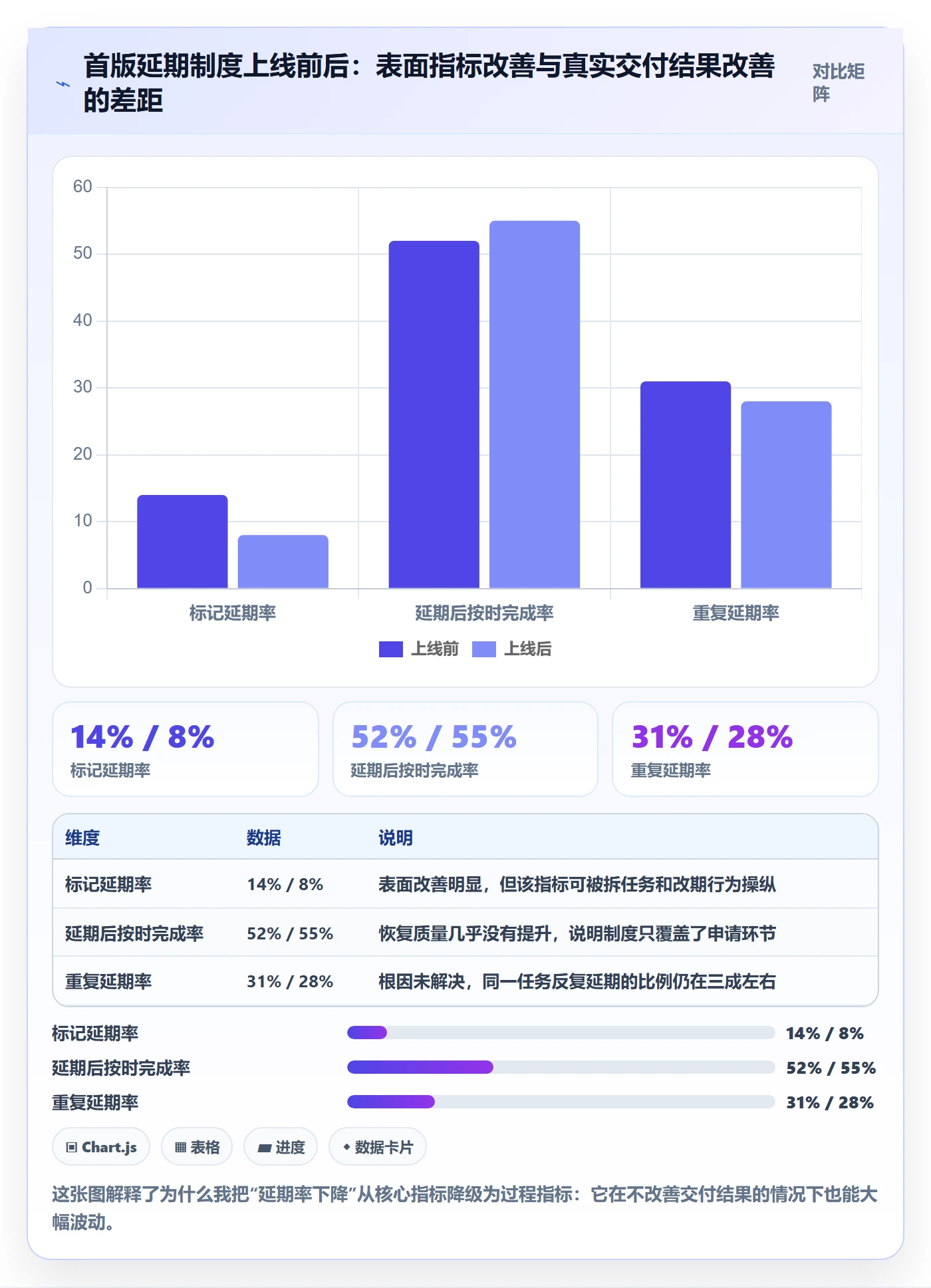延期流程与规范：企业管理者任务执行制度设计关键指标