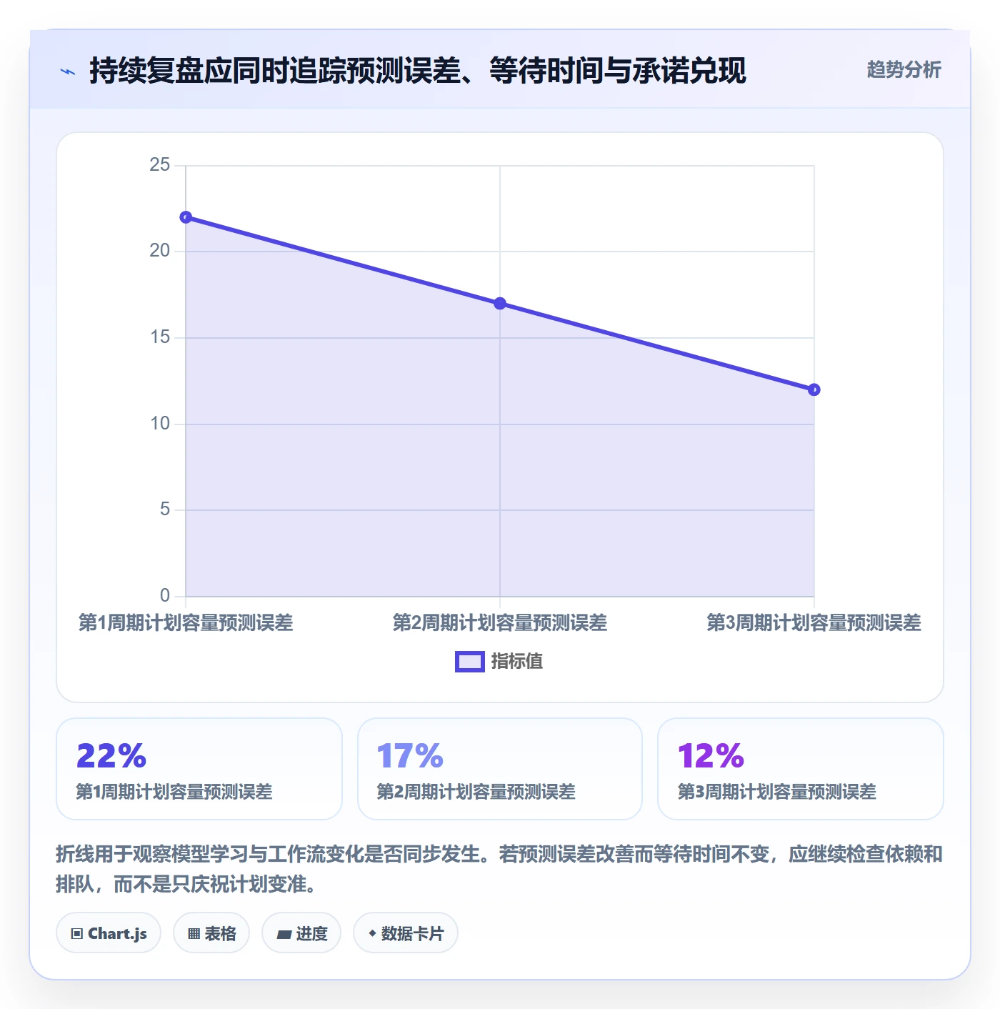 Capacity最佳实践:跨部门团队资源负载数据分析,常见问题