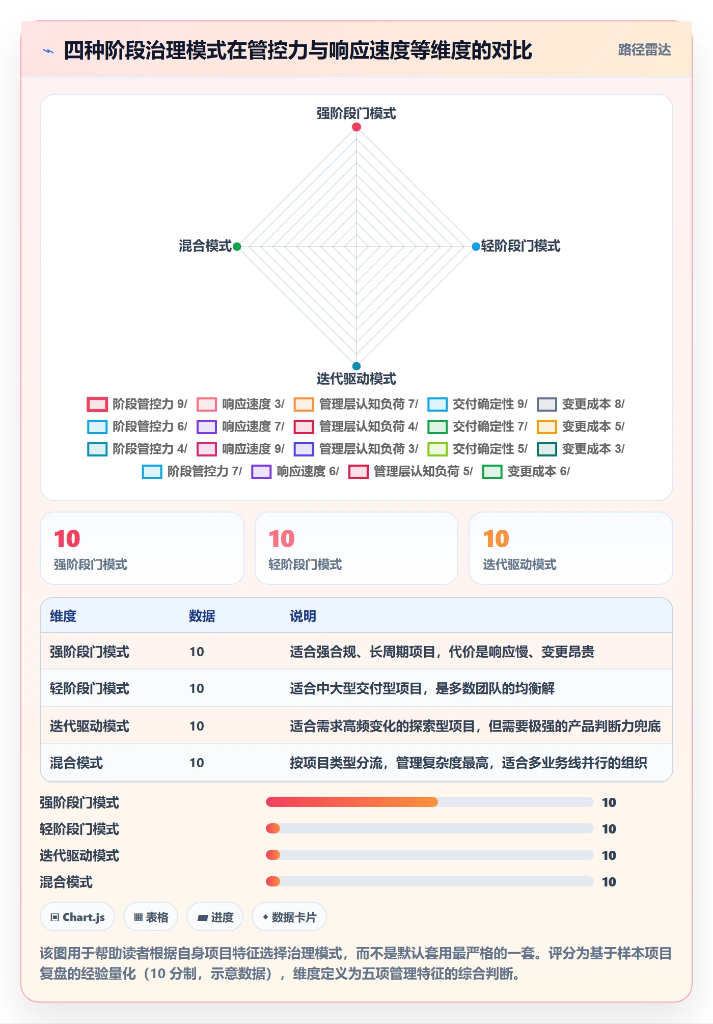 项目阶段阶段划分全流程：管理层效率提升与一文讲清