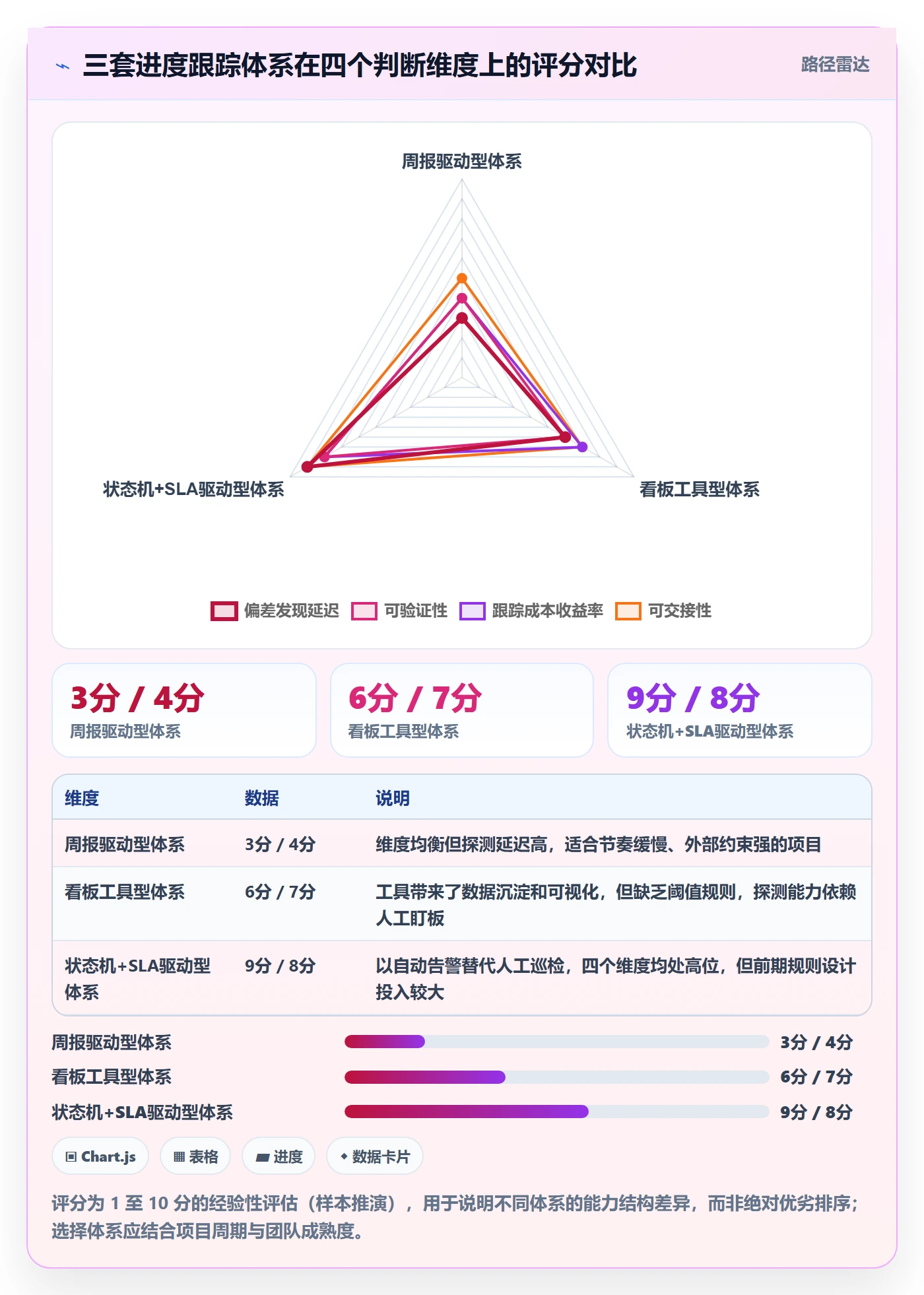 进度跟踪跟踪教程:产品经理落地方案,避坑指南