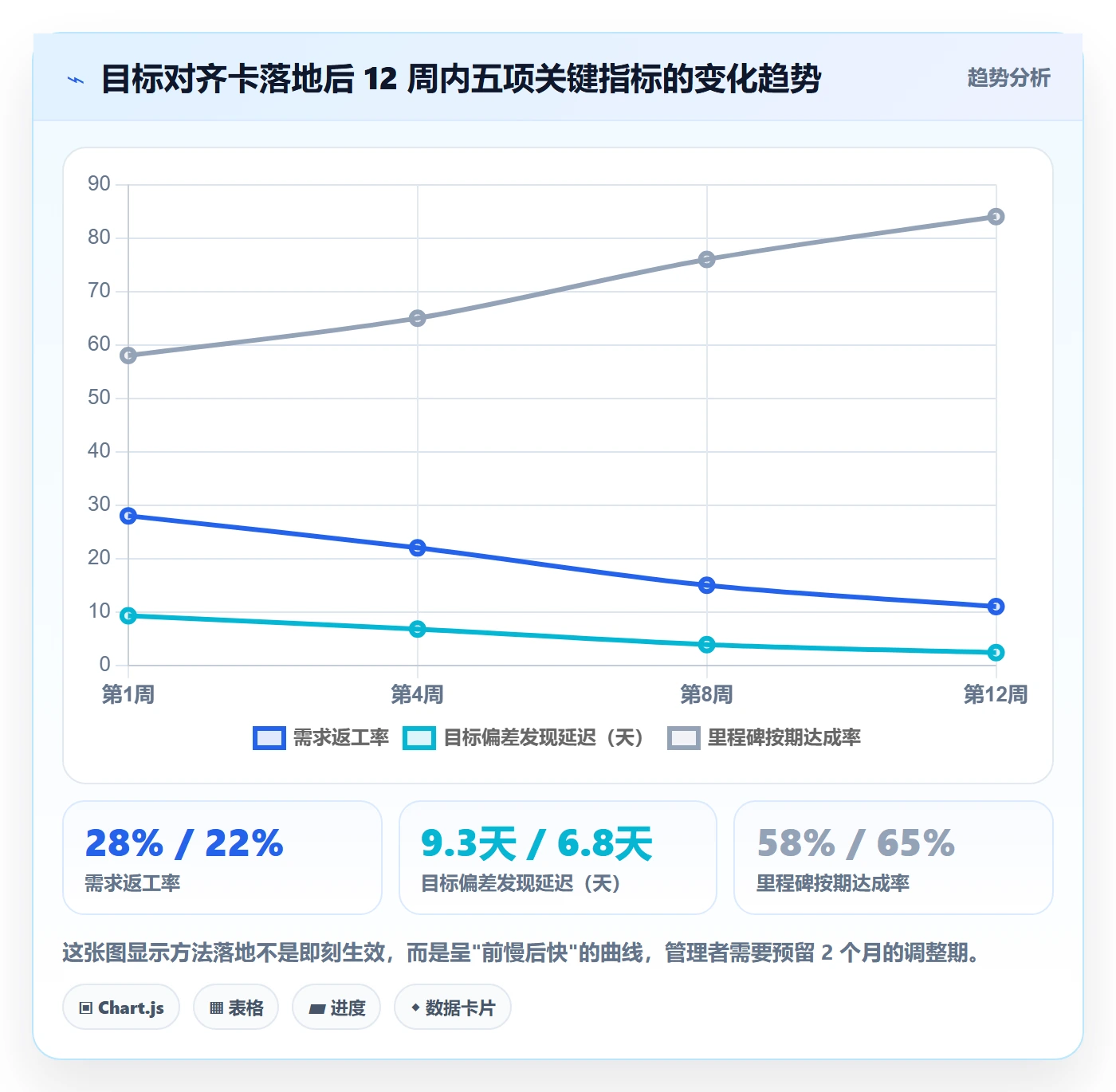 成功标准实操方法:跨部门团队提升项目目标效率的落地方案方法与模板