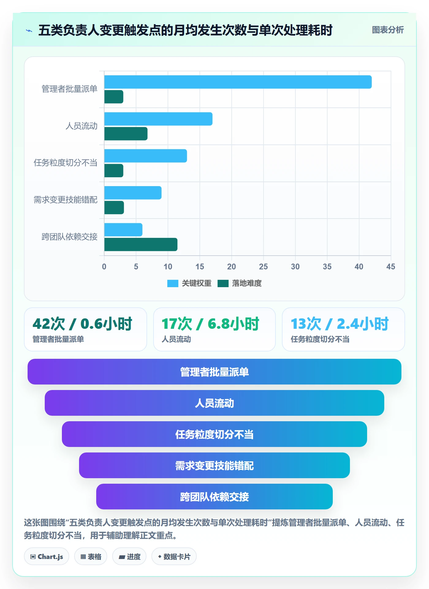 任务分派任务负责人变更全流程：研发团队制度设计与一文讲清