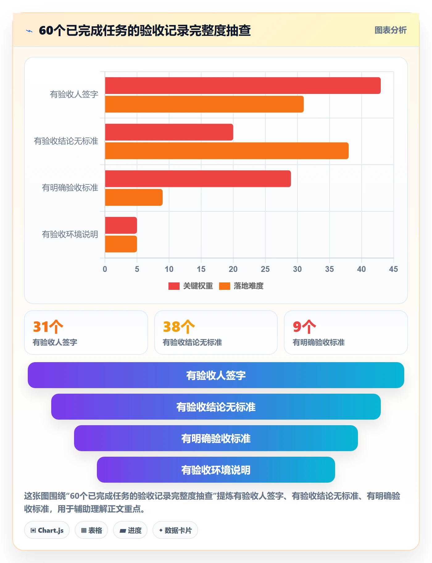 验收怎么做?项目负责人制度设计:任务验收从0到1