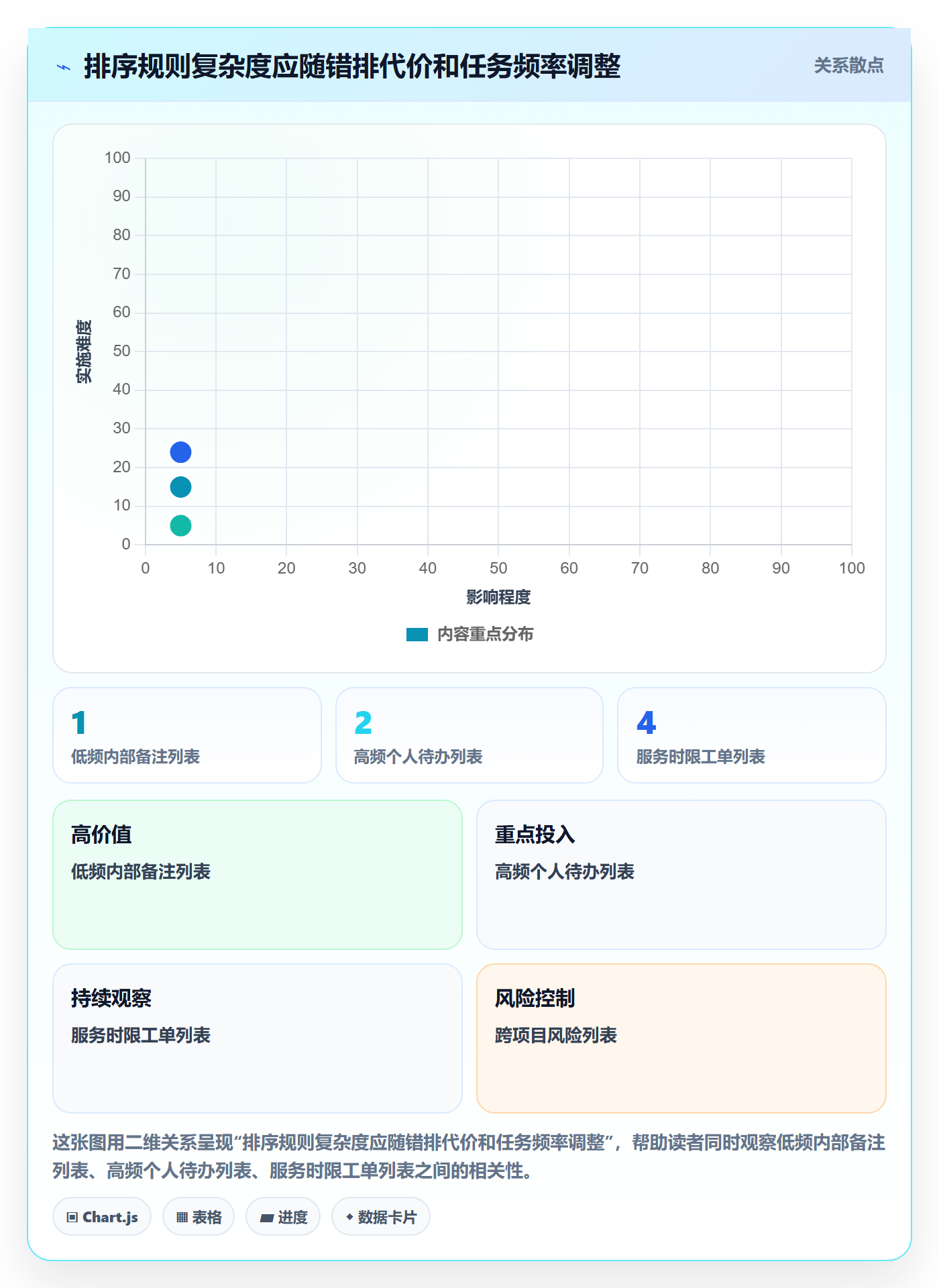 排序怎么做？企业管理者最佳实践：列表视图从0到1