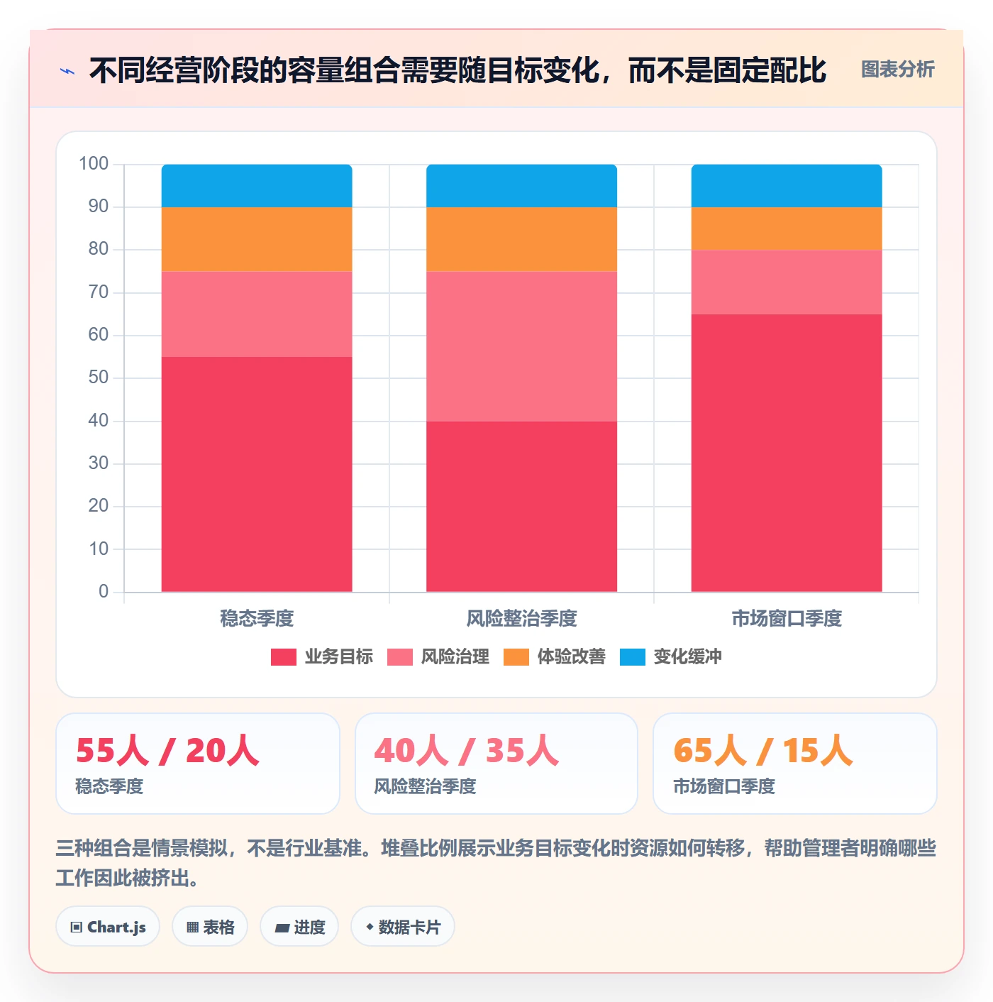 需求优先级实操方法:企业管理者提升需求排期效率的入门指南方法与模板
