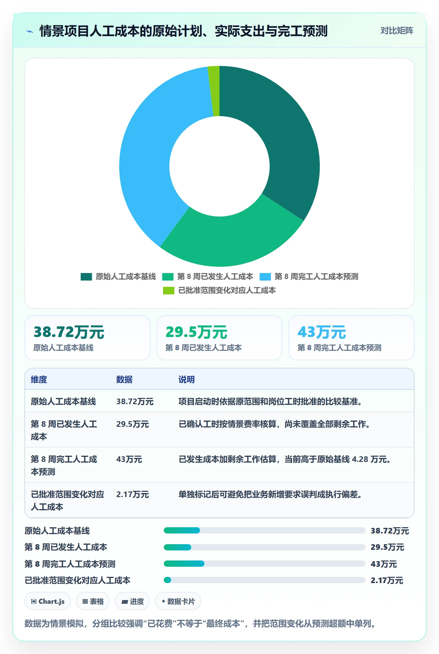 预计成本流程与规范：项目成员成本管理入门指南关键指标
