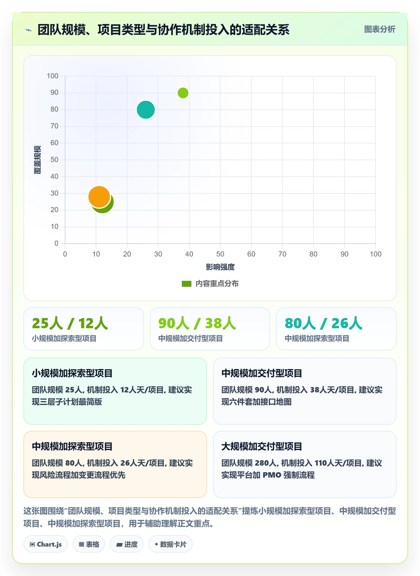 项目规划子计划教程:跨部门团队协同管理,避坑指南
