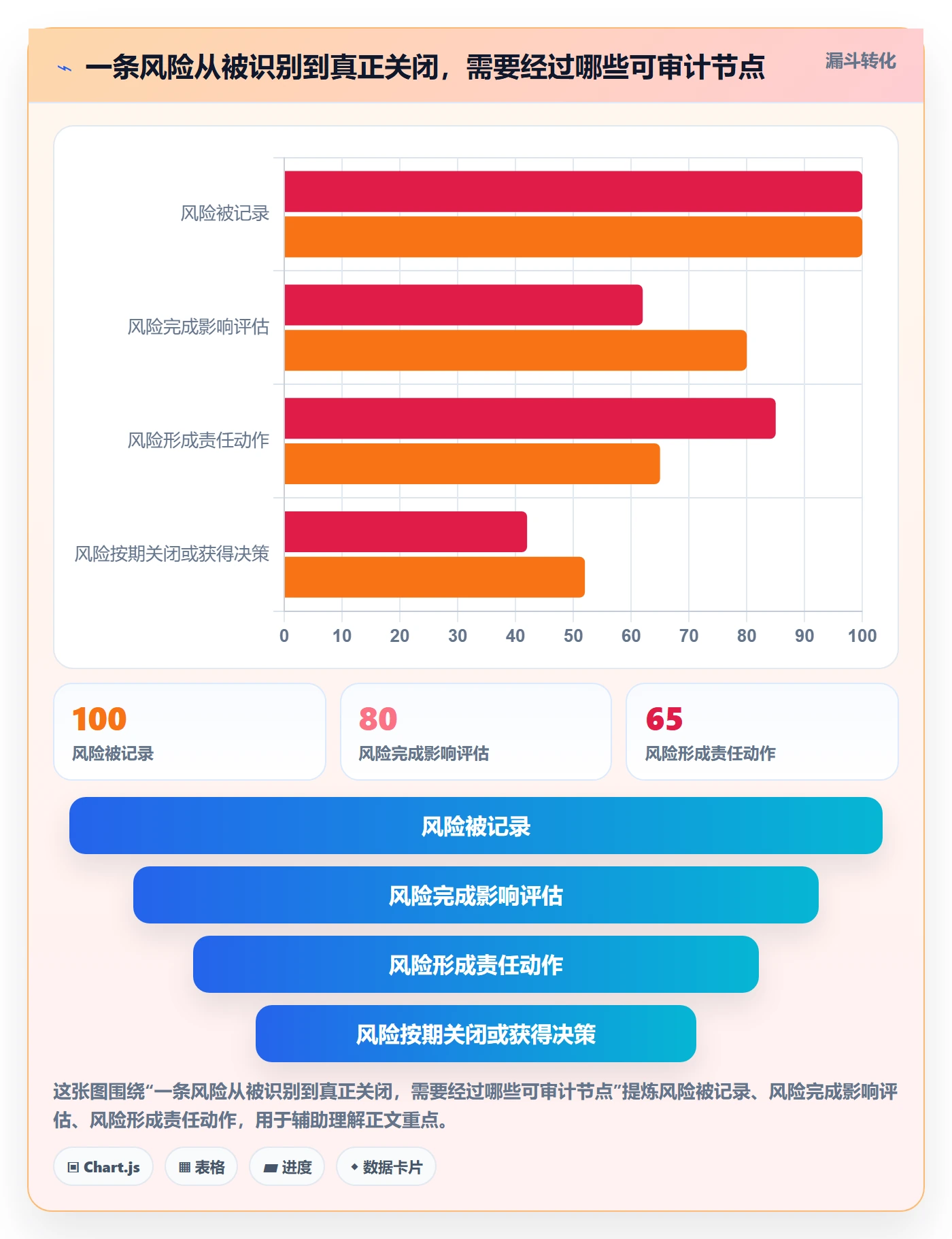 更新记录落地方案:企业管理者开展进度跟踪的制度设计案例解析