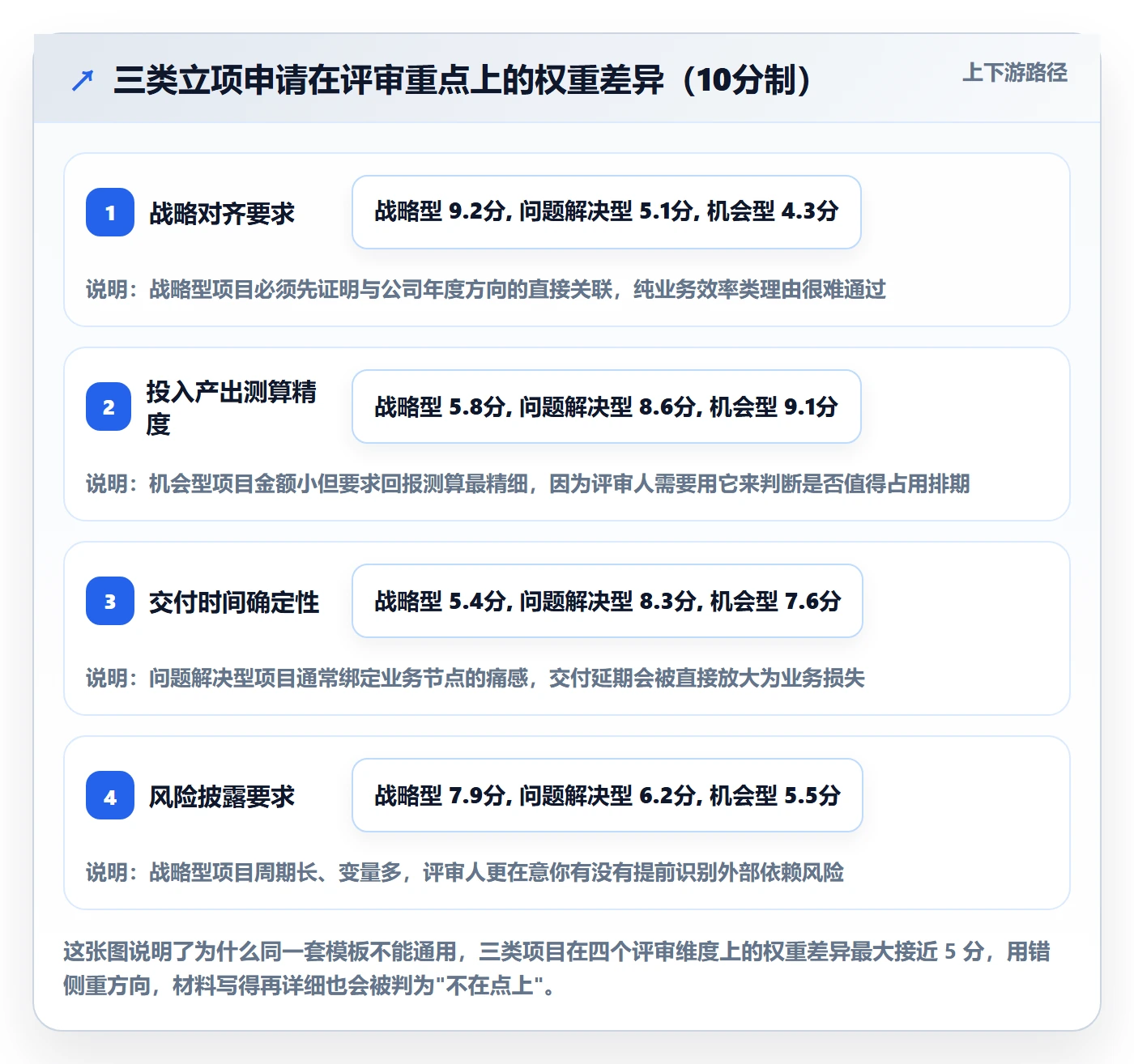 项目立项如何做好项目申请？项目成员入门指南与操作步骤