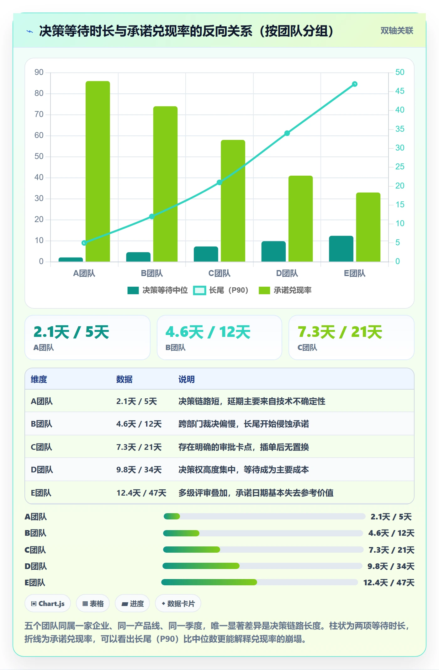 需求排期需求排期全流程:企业管理者协同管理与一文讲清