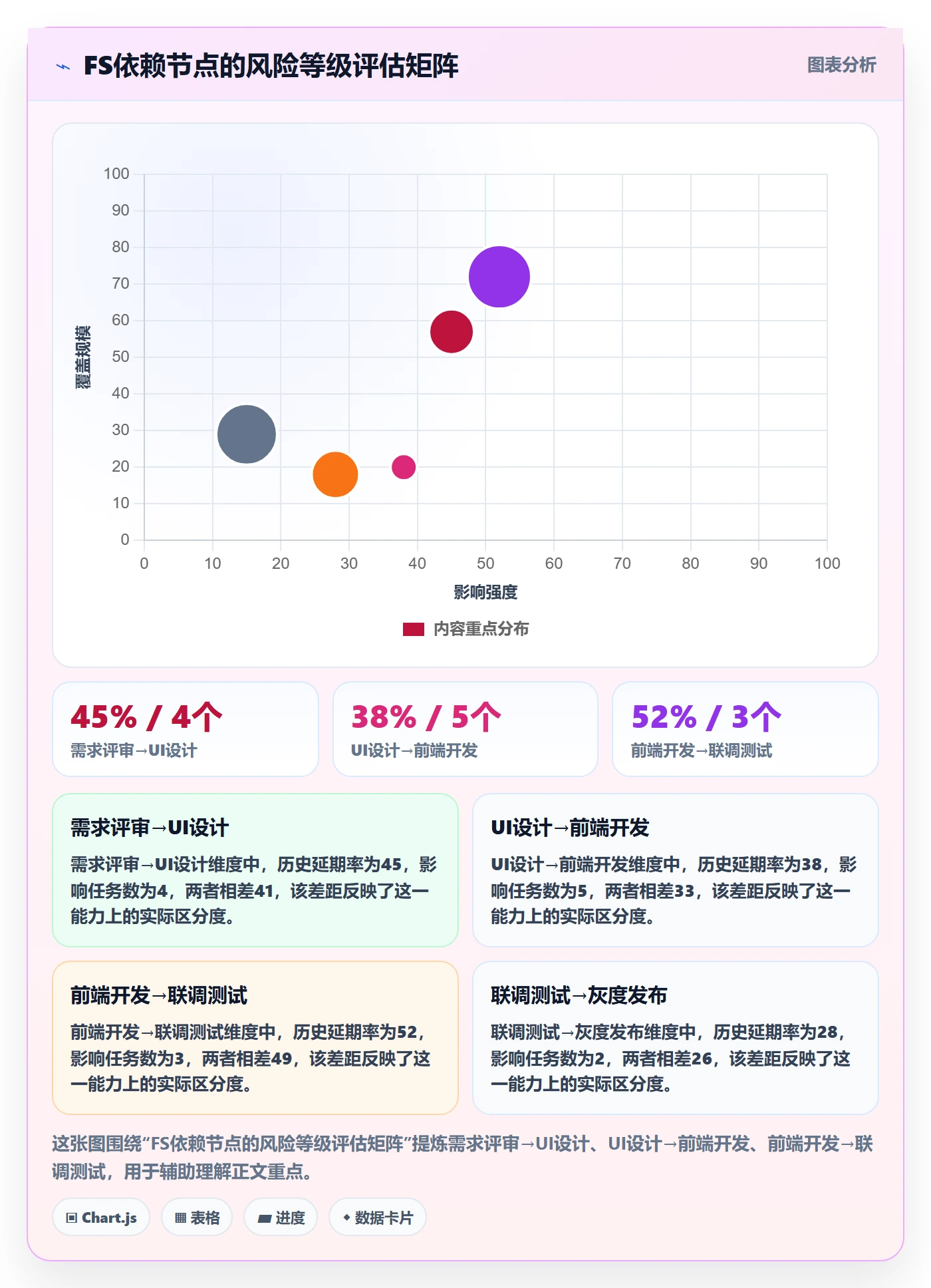 FS实操方法:项目负责人提升任务依赖效率的最佳实践方法与模板