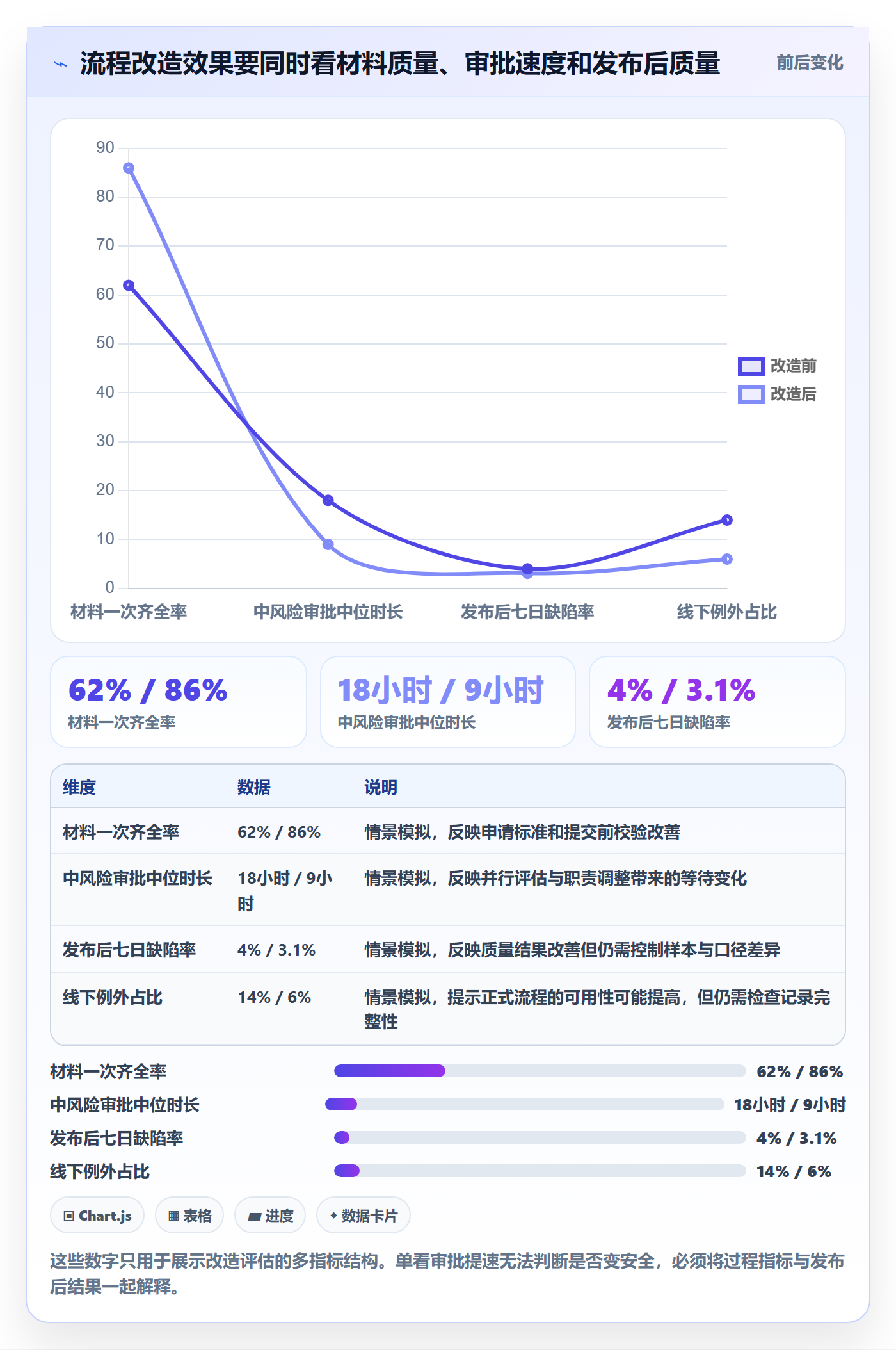 发布管理发布审批全流程:企业管理者最佳实践与一文讲清