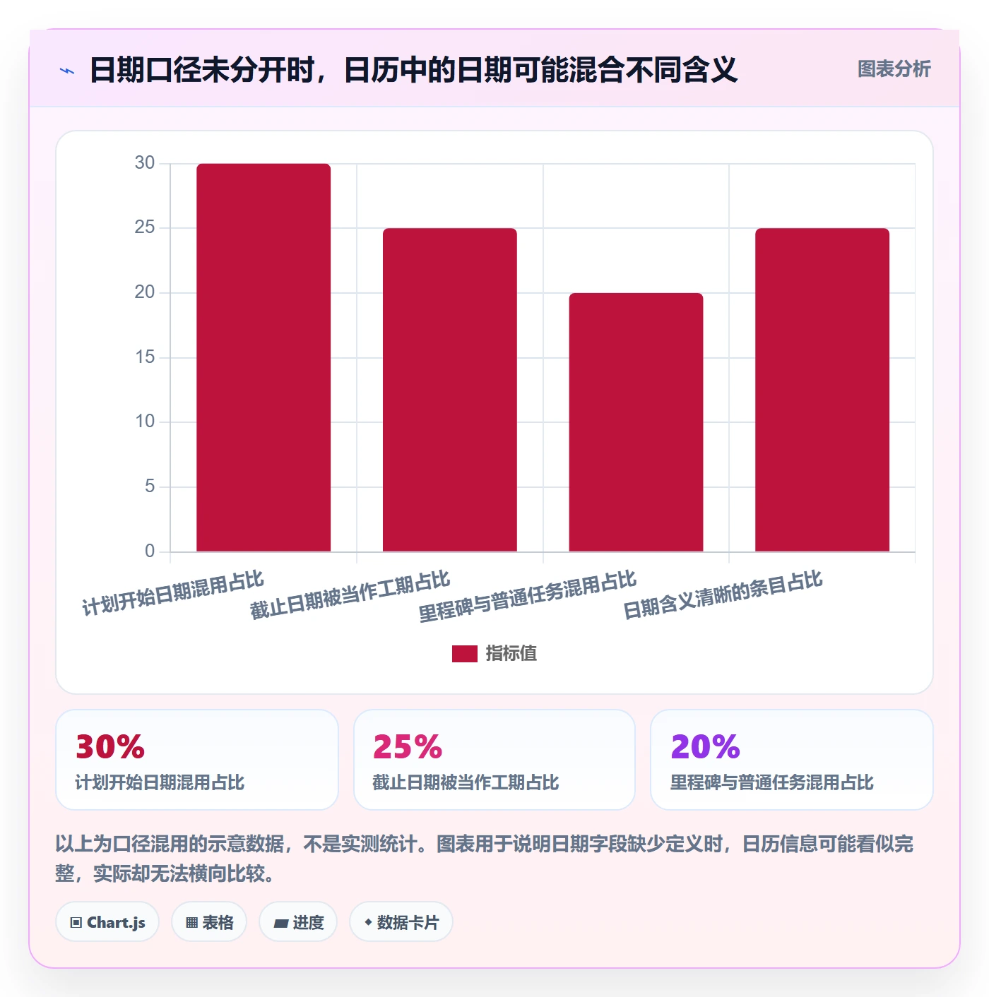 日历视图任务日历全流程:项目成员最佳实践与一文讲清