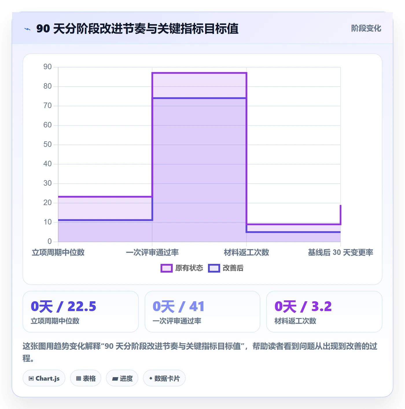 周期落地方案:PMO开展项目立项的协同管理案例解析