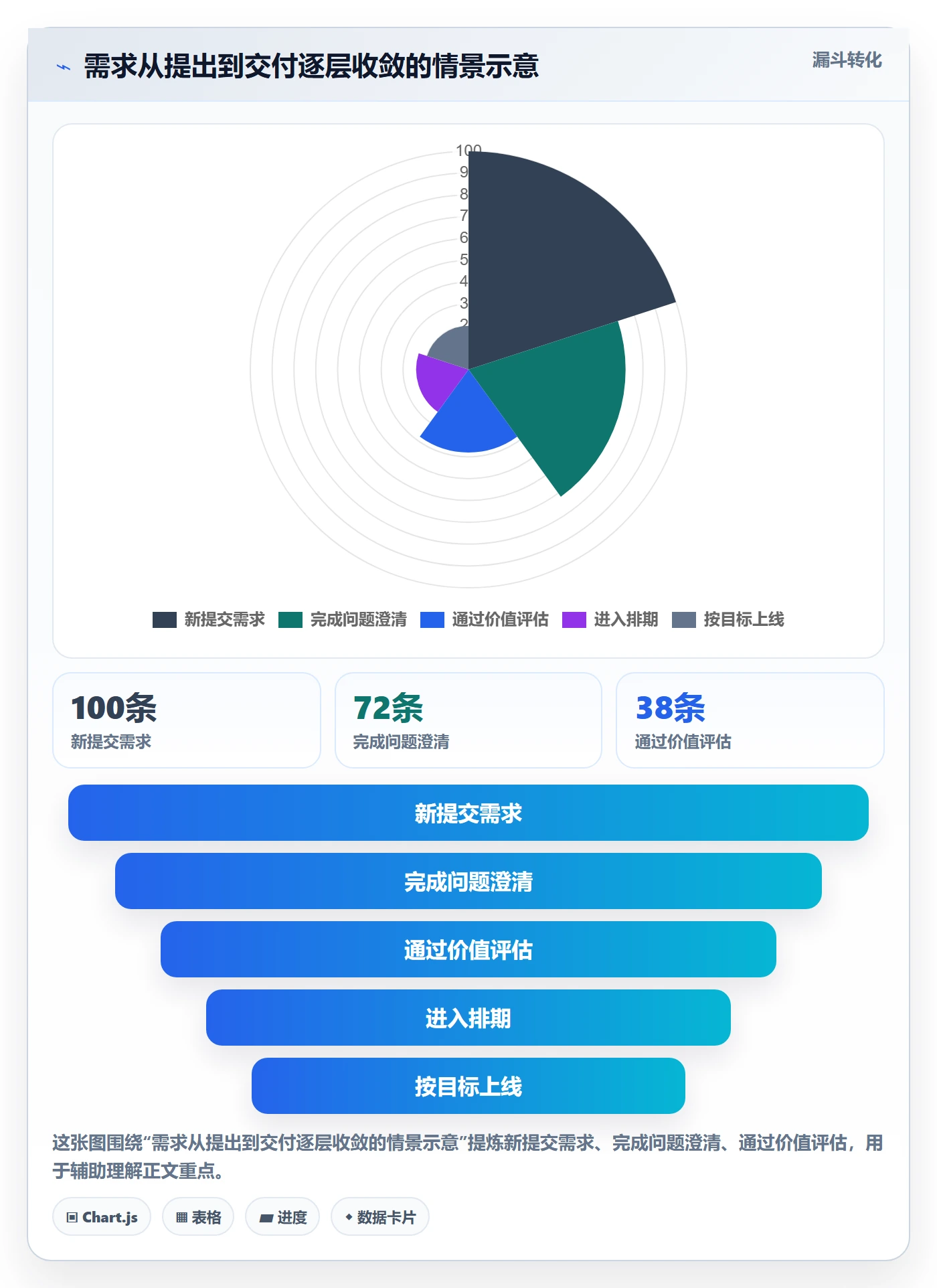 需求分析管理指南：产品经理如何做好需求管理，实操方法全流程