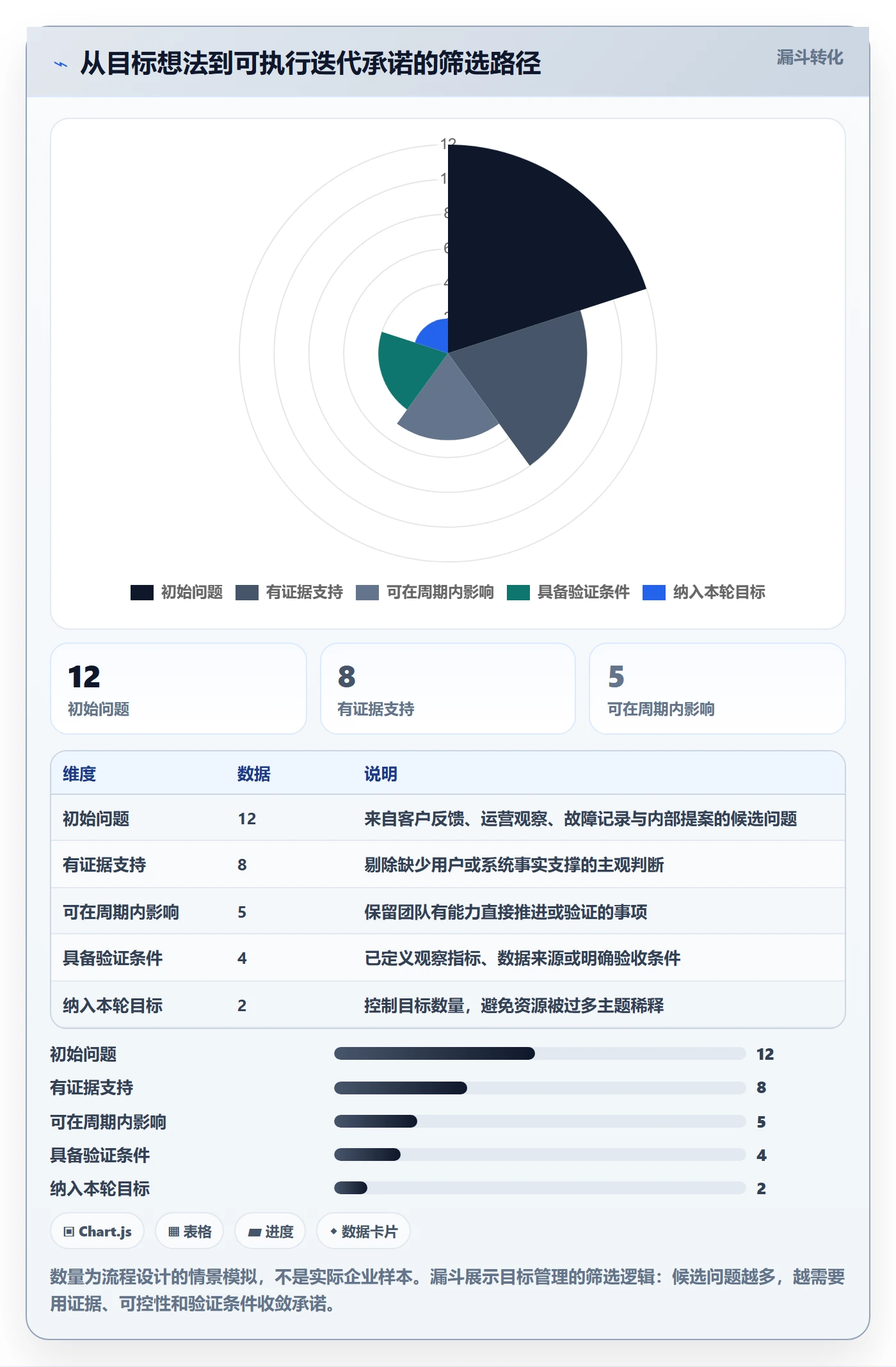 迭代目标管理方法大全：研发团队迭代管理制度设计落地清单