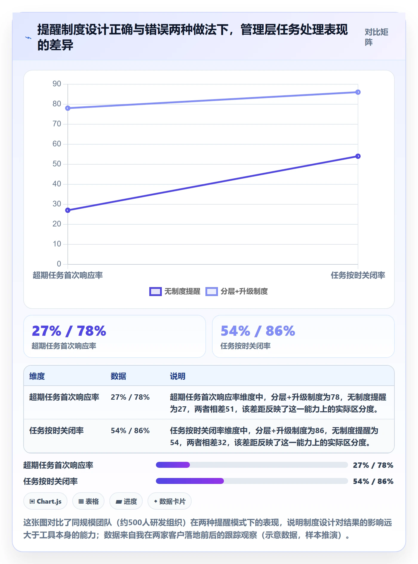 超期提醒最佳实践：管理层任务提醒制度设计，常见问题