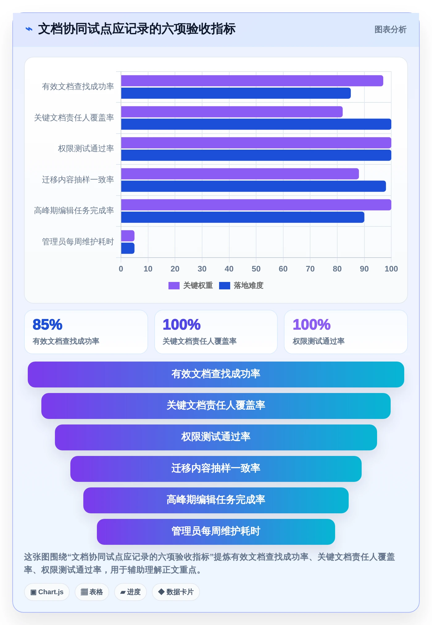 2026年文档协同新趋势:5款最好用的文档协同管理工具深度分析