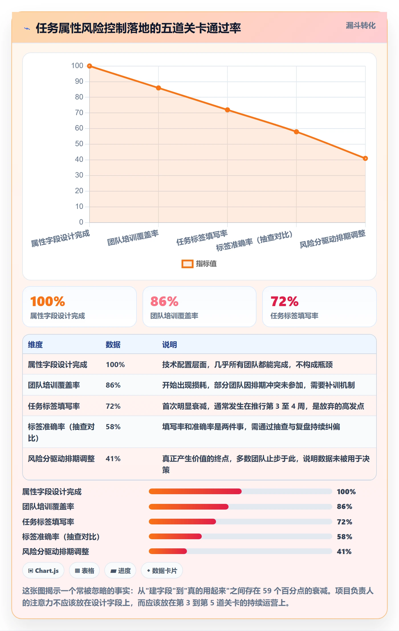 预计工期最佳实践:项目负责人任务属性风险控制,常见问题