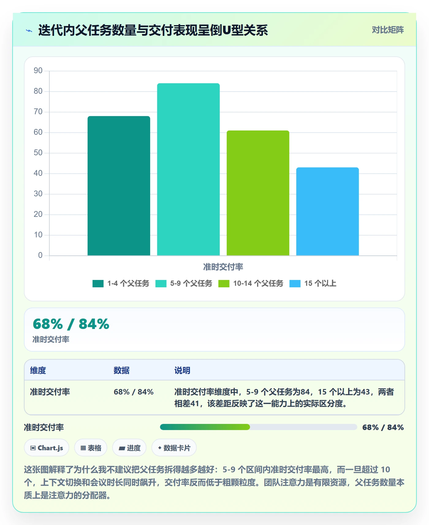 父任务怎么做？产品经理风险控制：任务管理从0到1
