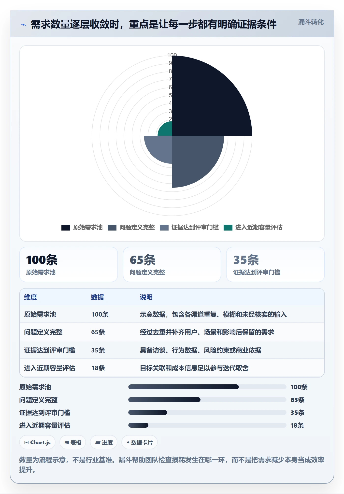 需求优先级实操方法:产品经理提升需求管理效率的实操方法方法与模板