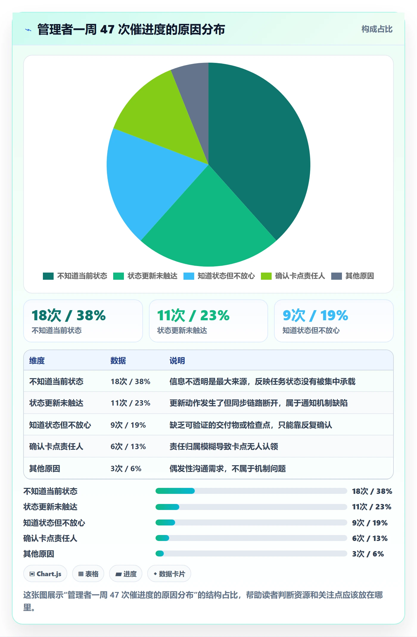 任务进度实操方法：管理层提升进度管理效率的实操方法方法与模板