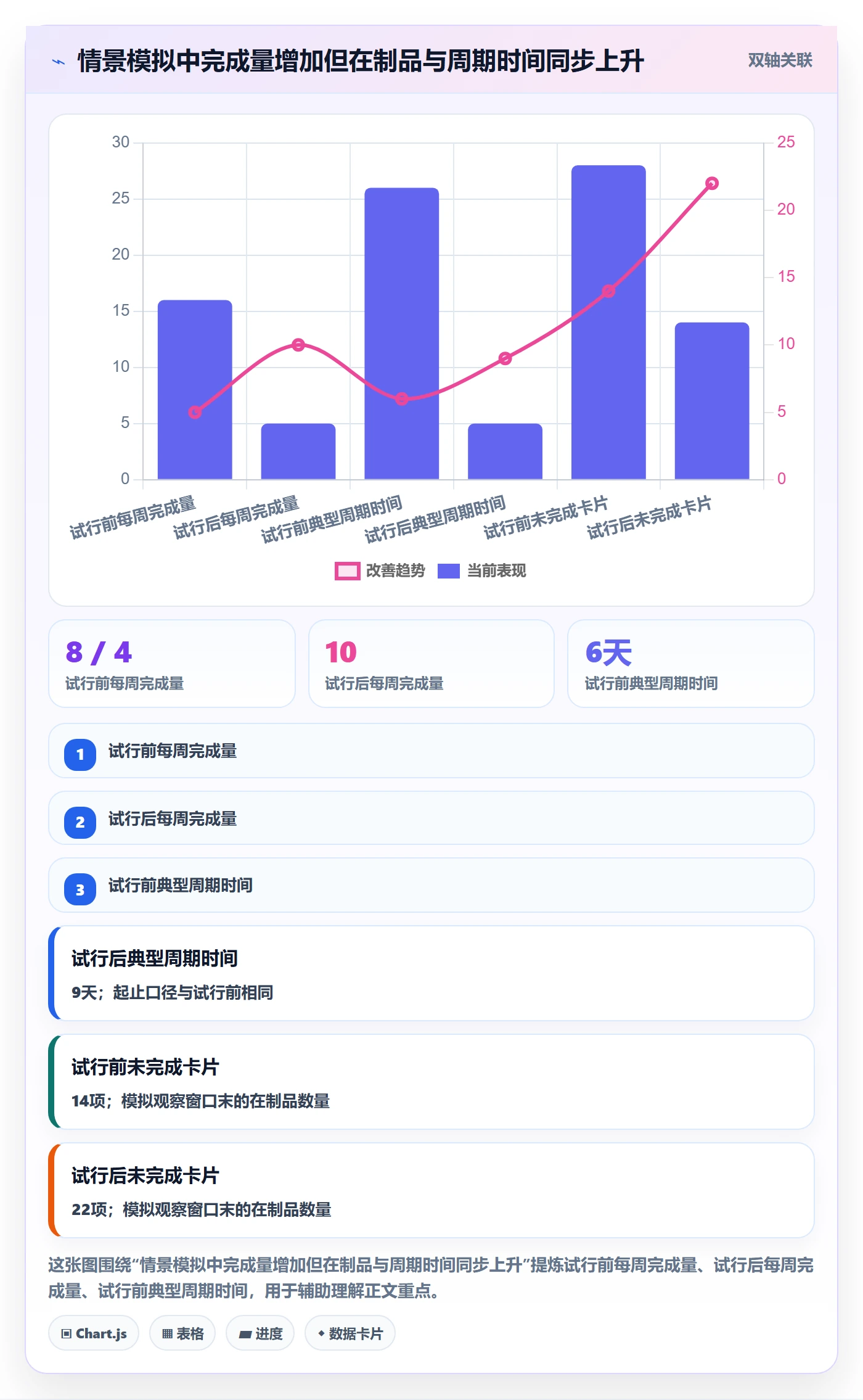 已完成最佳实践：研发团队看板入门指南，常见问题