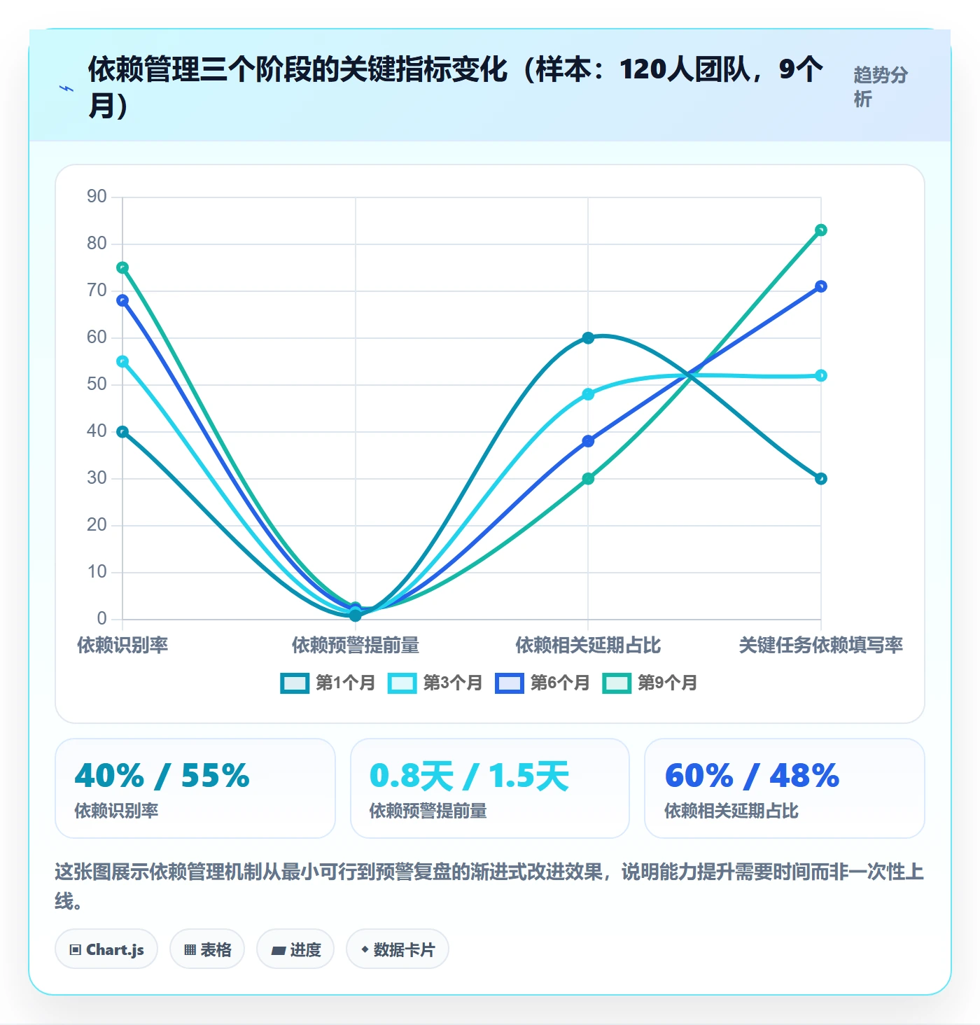 SF最佳实践:产品经理任务依赖最佳实践,常见问题