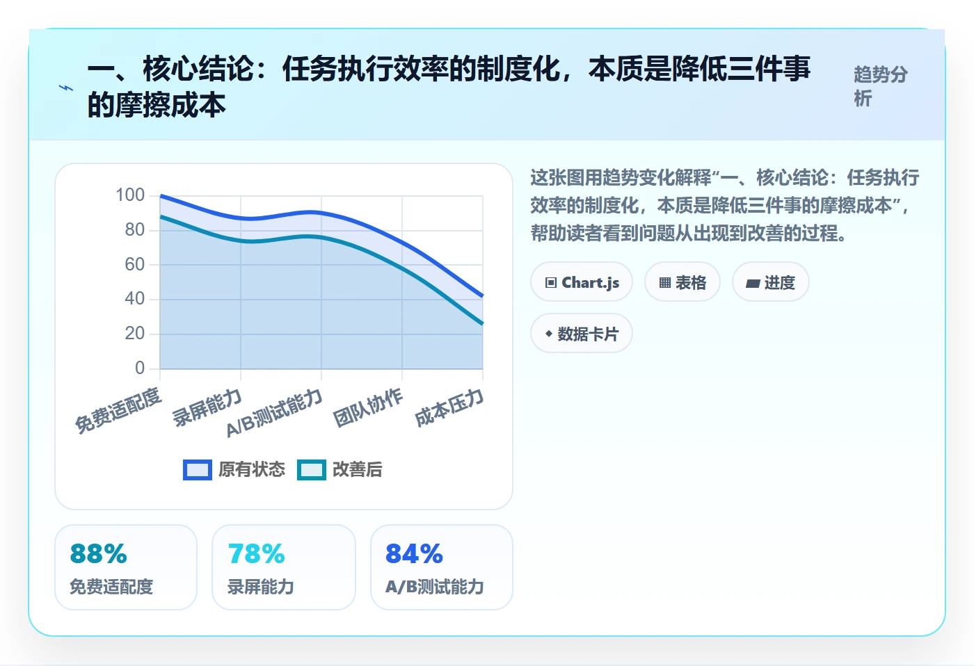 完成实操方法：管理层提升任务执行效率的制度设计方法与模板