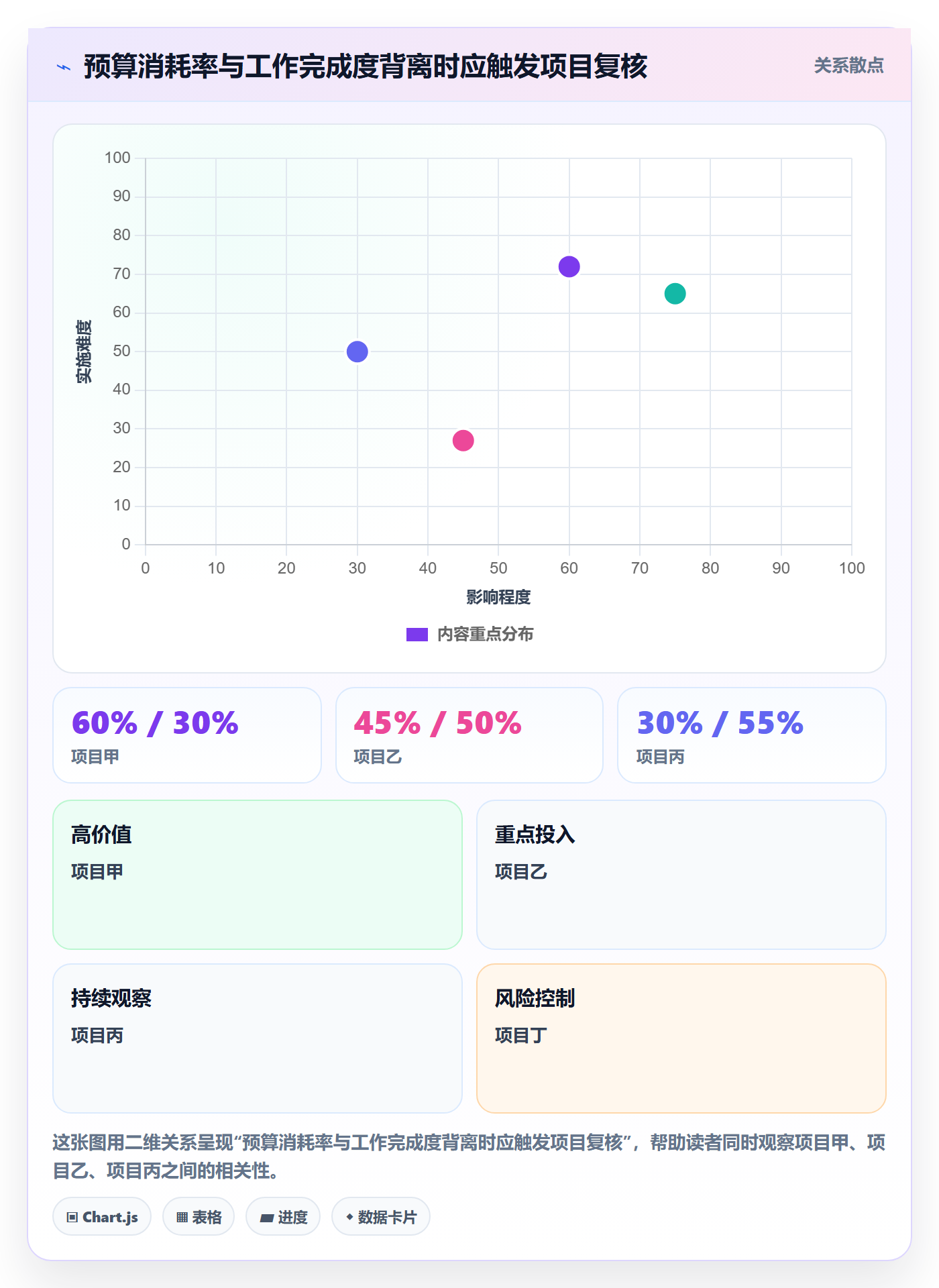 实际成本流程与规范：研发团队成本管理协同管理关键指标