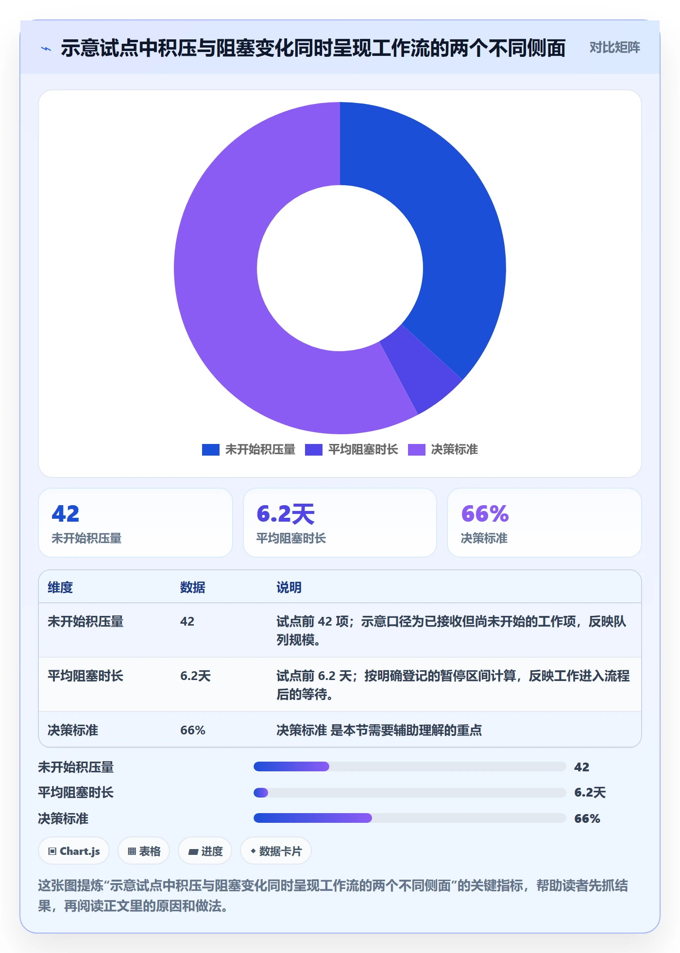 看板管理指南:PMO如何做好看板,落地方案全流程