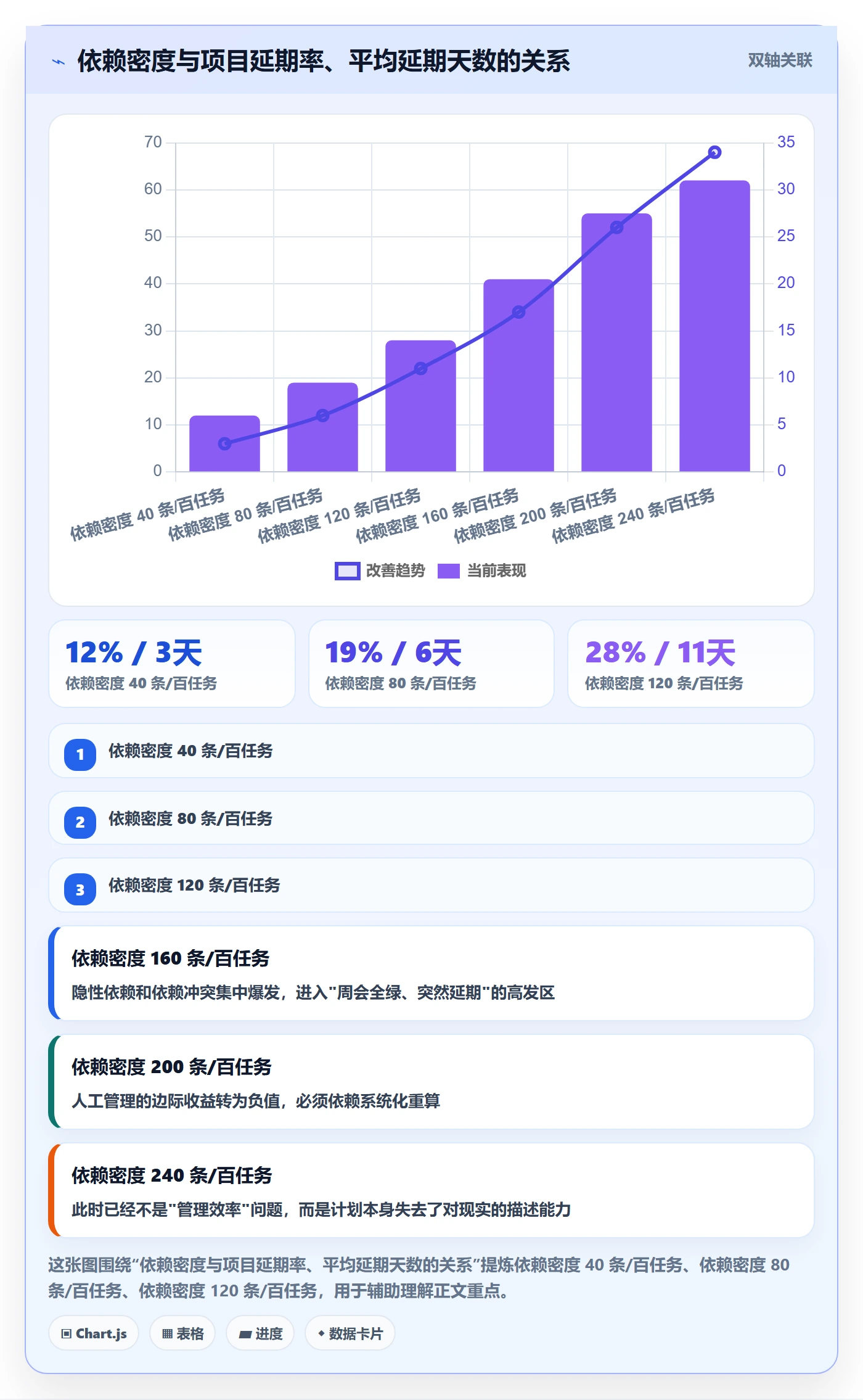 FF怎么做?项目负责人风险控制:任务依赖从0到1