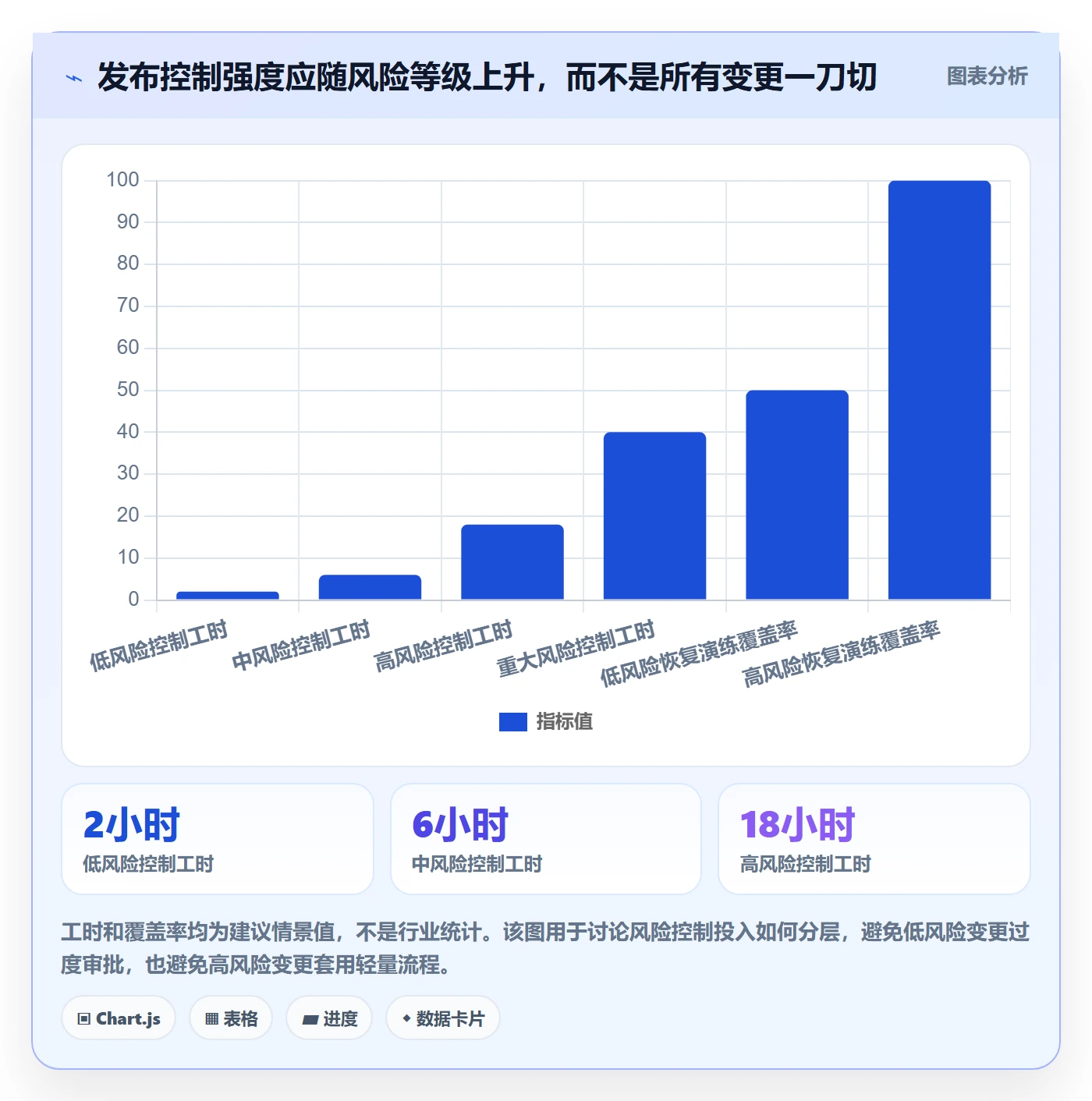 版本管理Release教程:产品经理落地方案,避坑指南