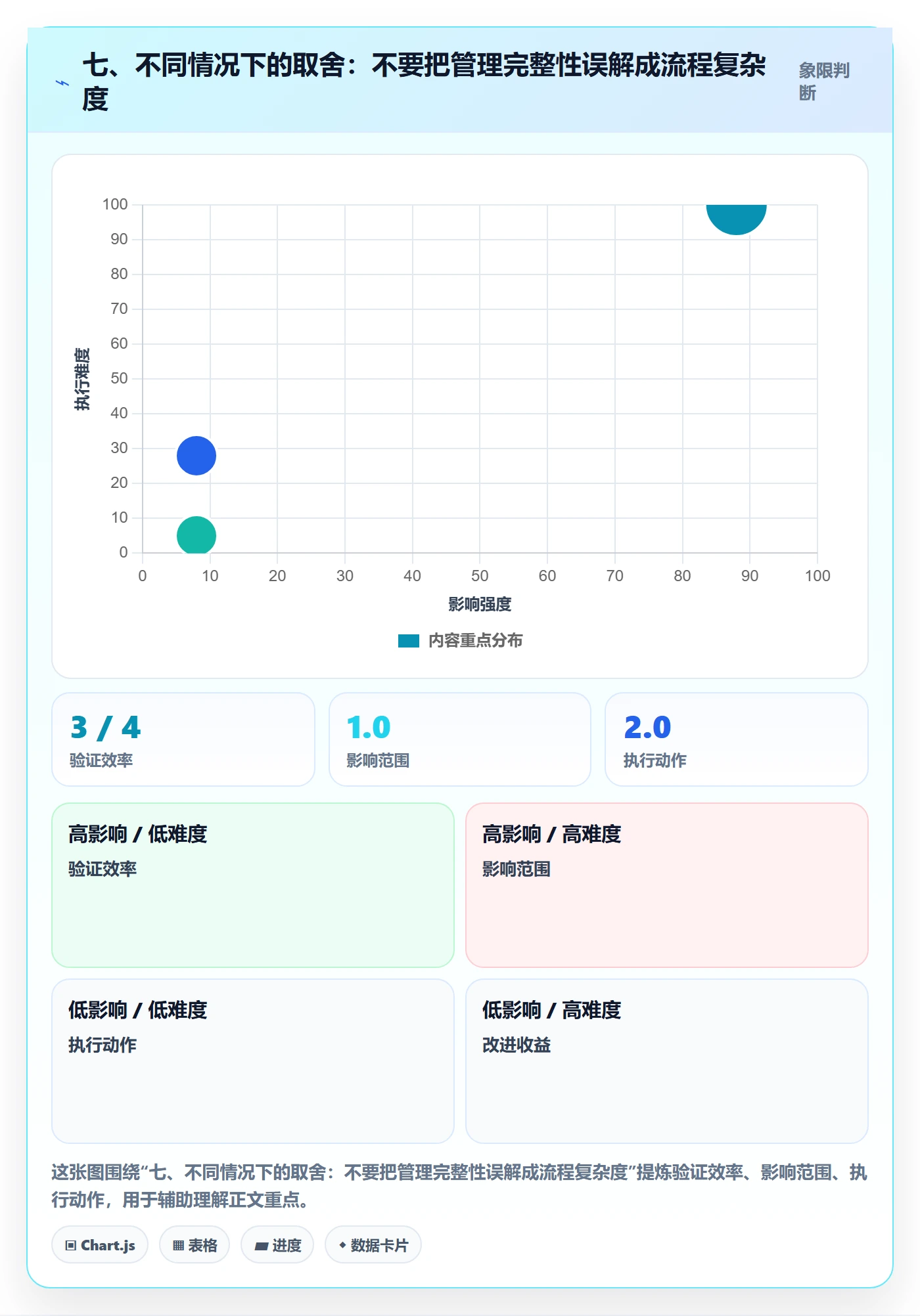 七、不同情况下的取舍:不要把管理完整性误解成流程复杂度