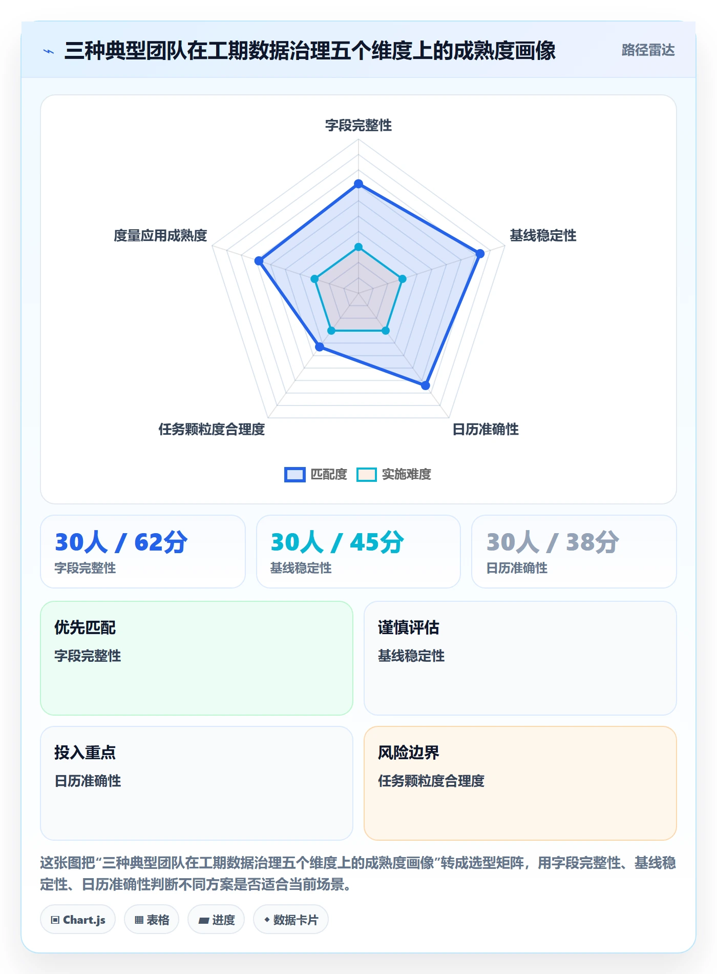 任务属性如何做好实际工期?项目负责人落地方案与操作步骤