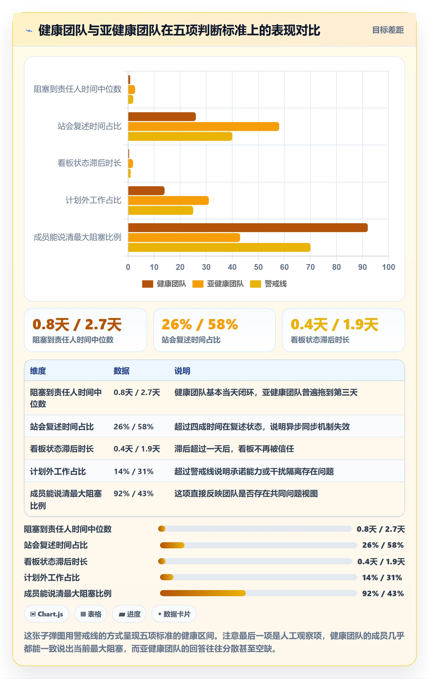 进度跟踪每日进展全流程:研发团队入门指南与一文讲清