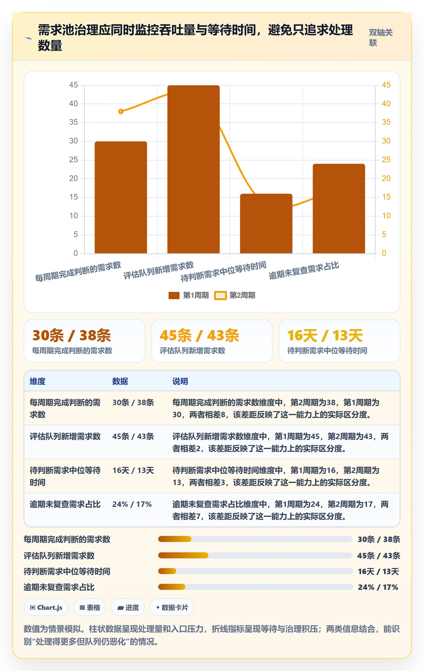 需求池实操方法:管理层提升需求管理效率的最佳实践方法与模板
