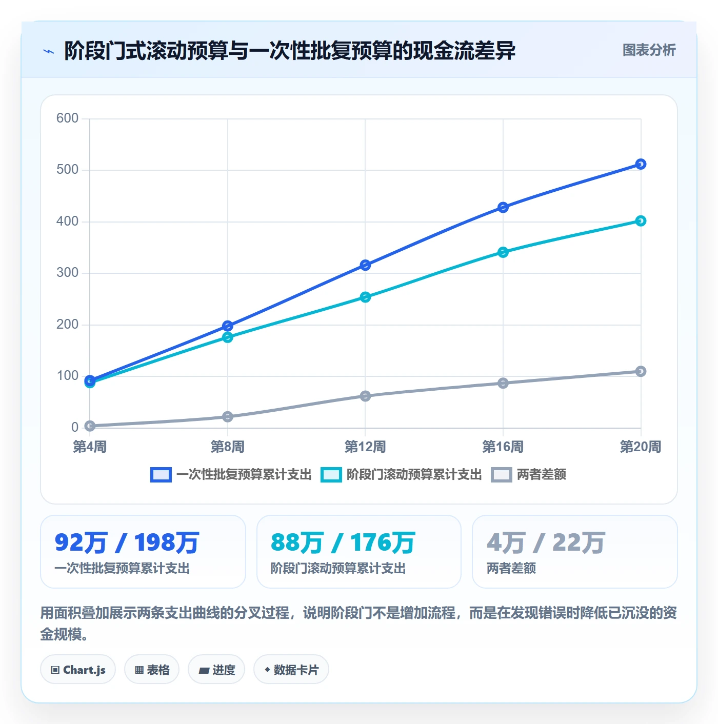 预算管理指南：跨部门团队如何做好项目立项，落地方案全流程