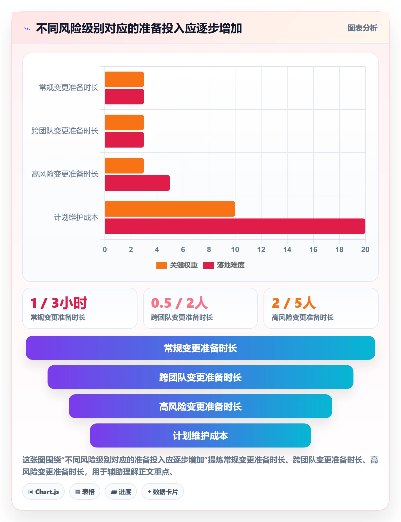 发布管理上线计划全流程：产品经理效率提升与一文讲清