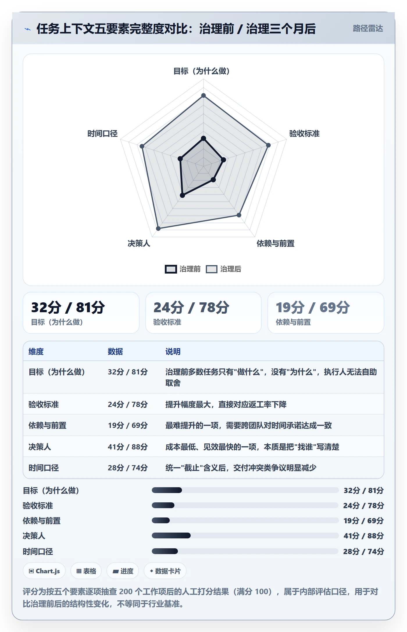 执行人最佳实践：项目成员任务管理协同管理，常见问题