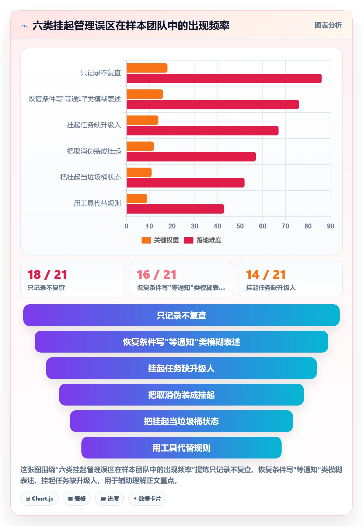 挂起管理方法大全：企业管理者任务执行入门指南落地清单